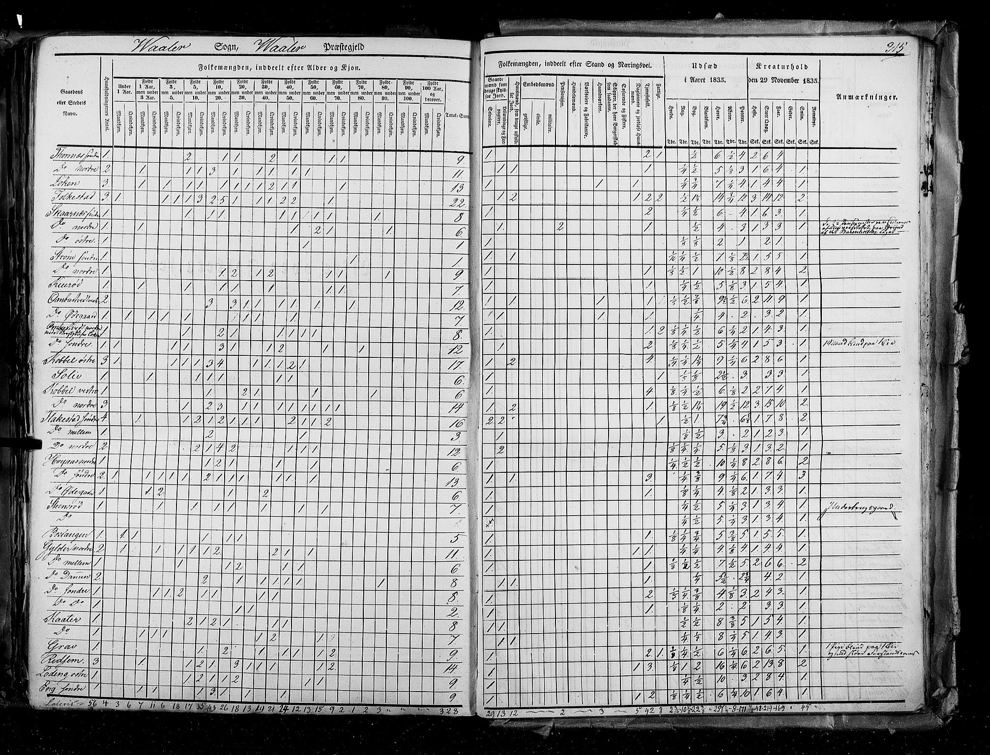 RA, Census 1835, vol. 2: Akershus amt og Smålenenes amt, 1835, p. 315