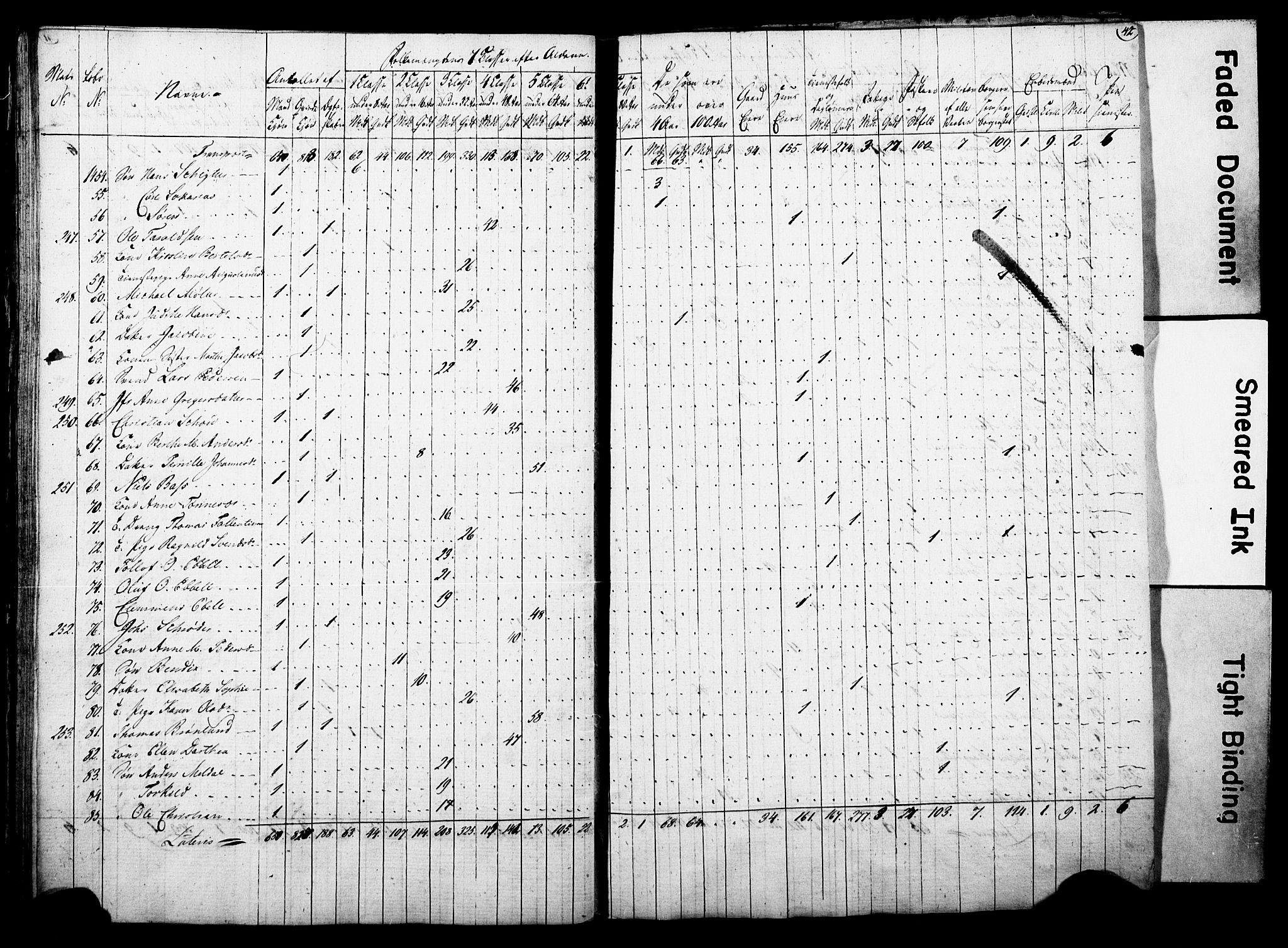 , Census 1815 for Arendal, 1815, p. 42