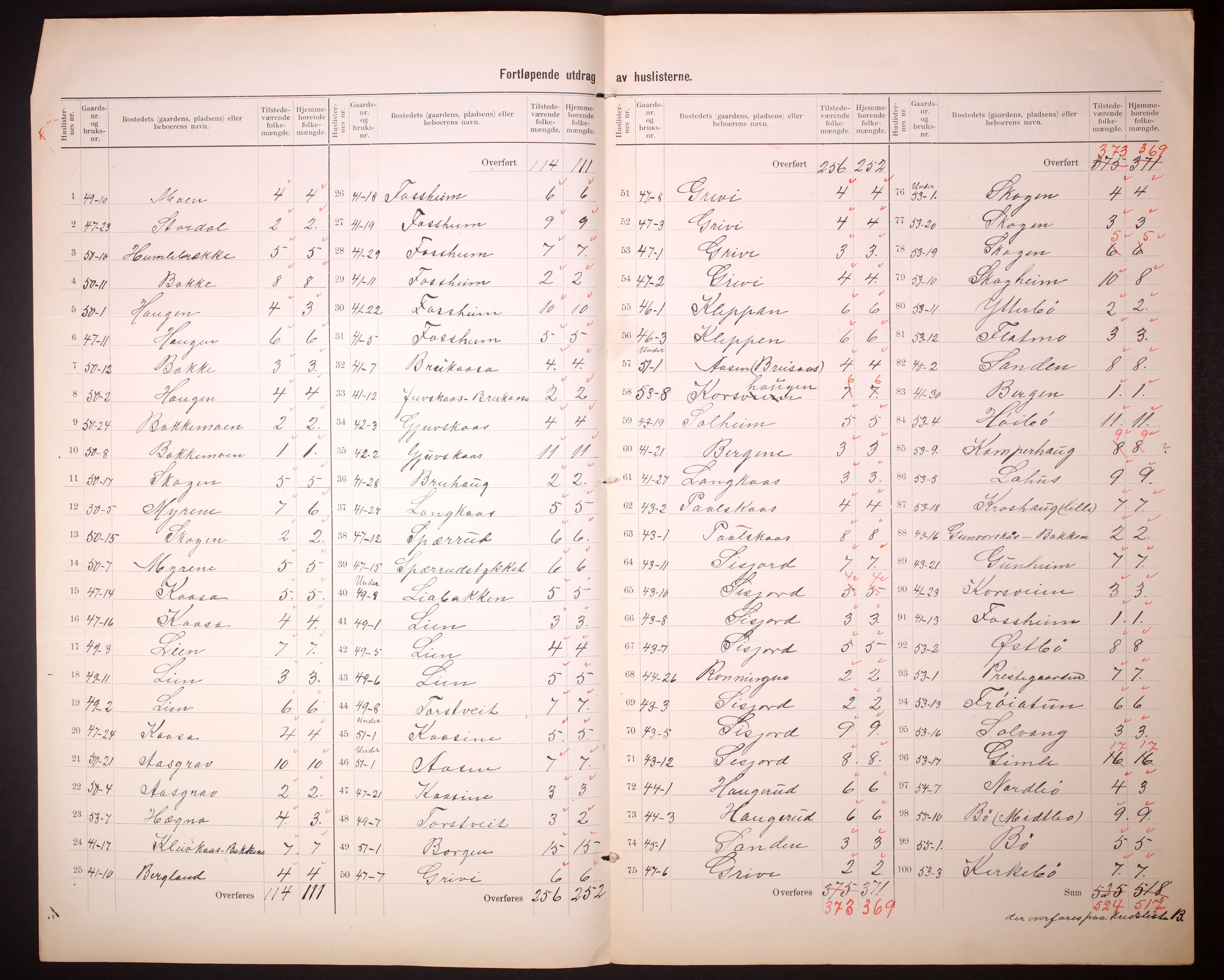 RA, 1910 census for Bø, 1910, p. 6