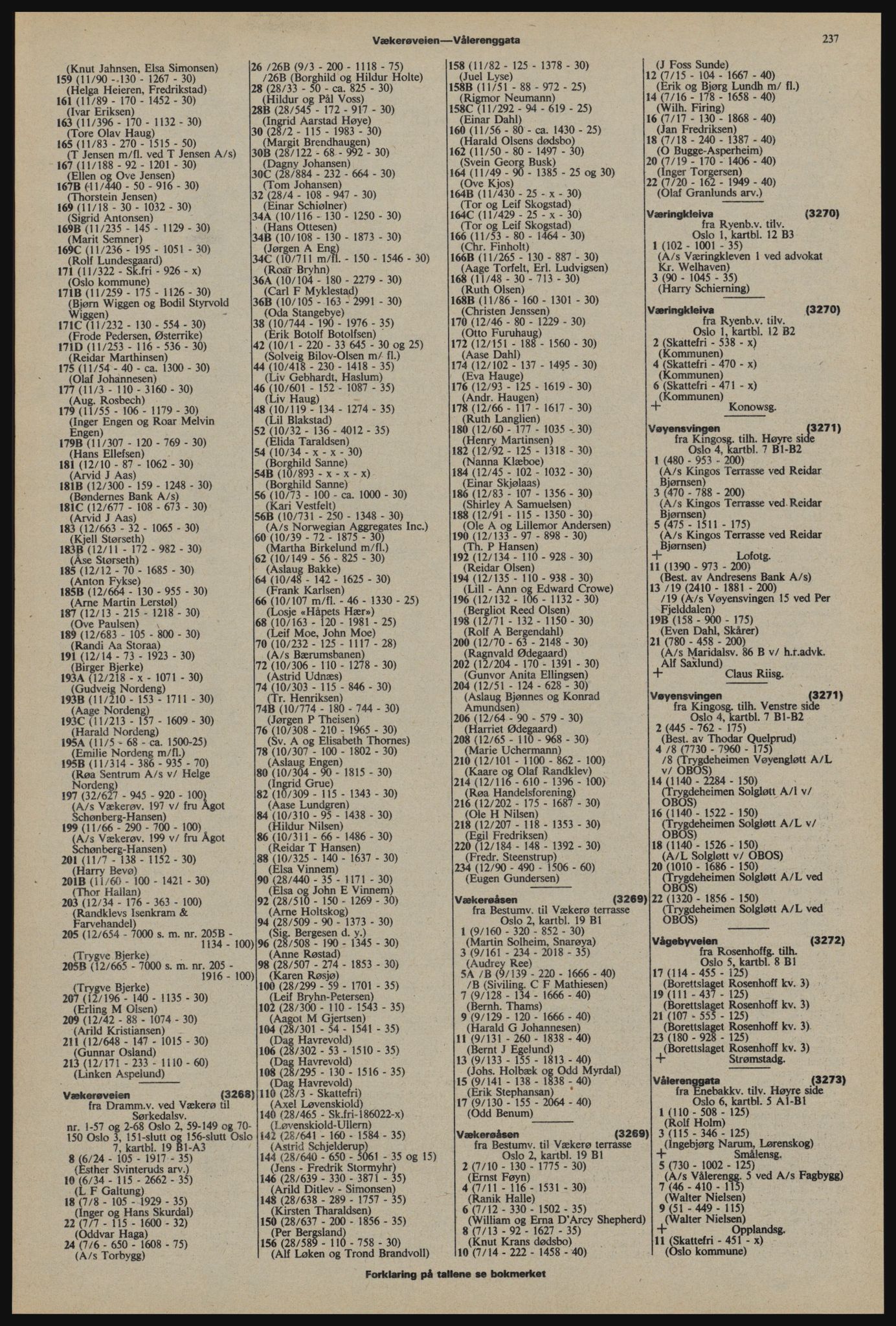 Kristiania/Oslo adressebok, PUBL/-, 1976-1977, p. 237