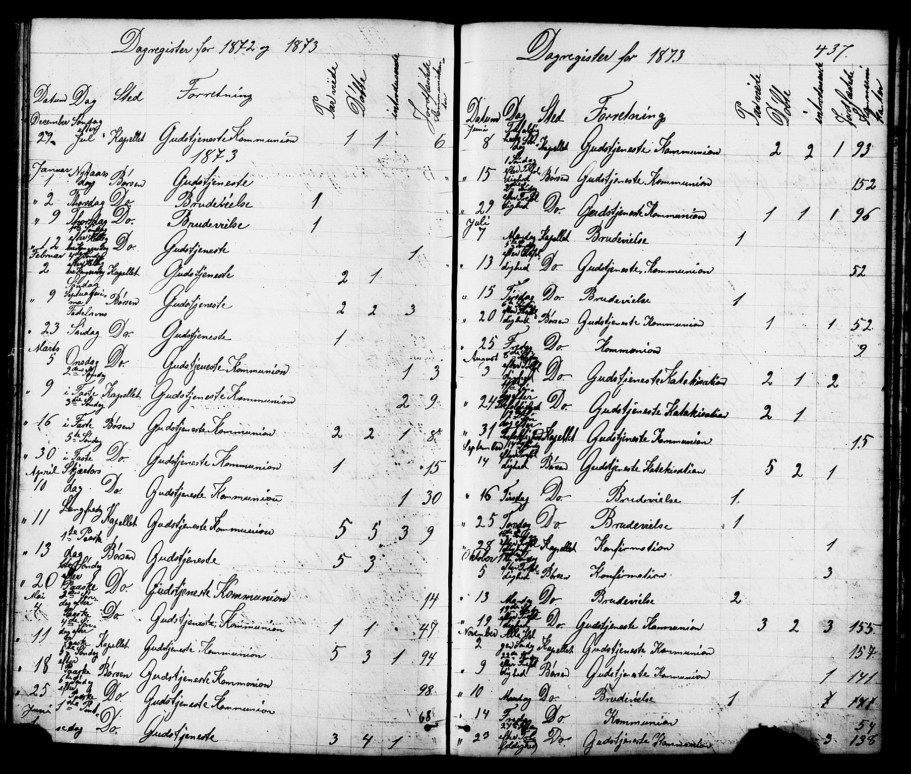 Ministerialprotokoller, klokkerbøker og fødselsregistre - Sør-Trøndelag, SAT/A-1456/665/L0777: Parish register (copy) no. 665C02, 1867-1915, p. 437