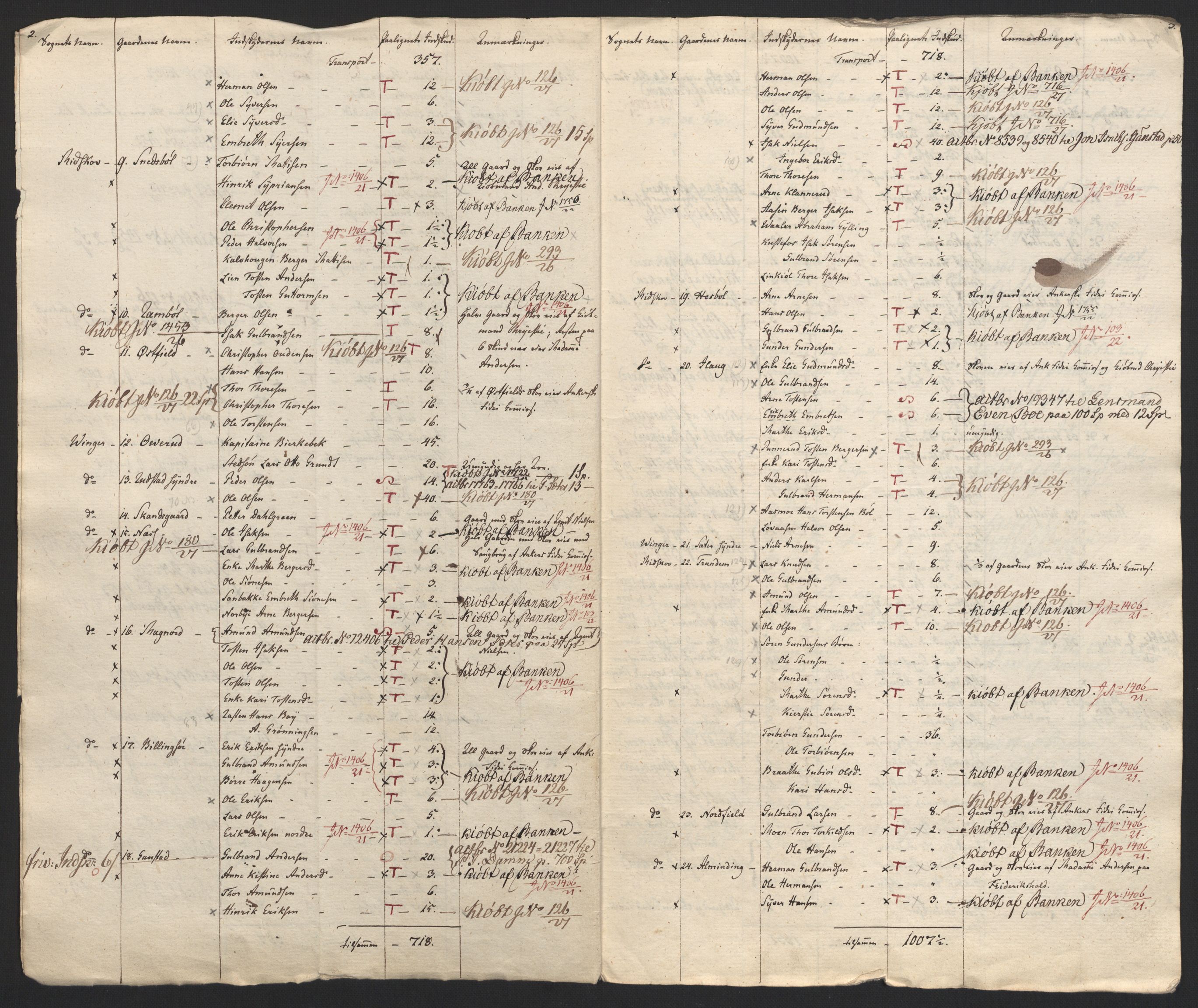 Sølvskatten 1816, NOBA/SOLVSKATTEN/A/L0011: Bind 12: Solør og Odalen fogderi, 1816-1817, p. 12