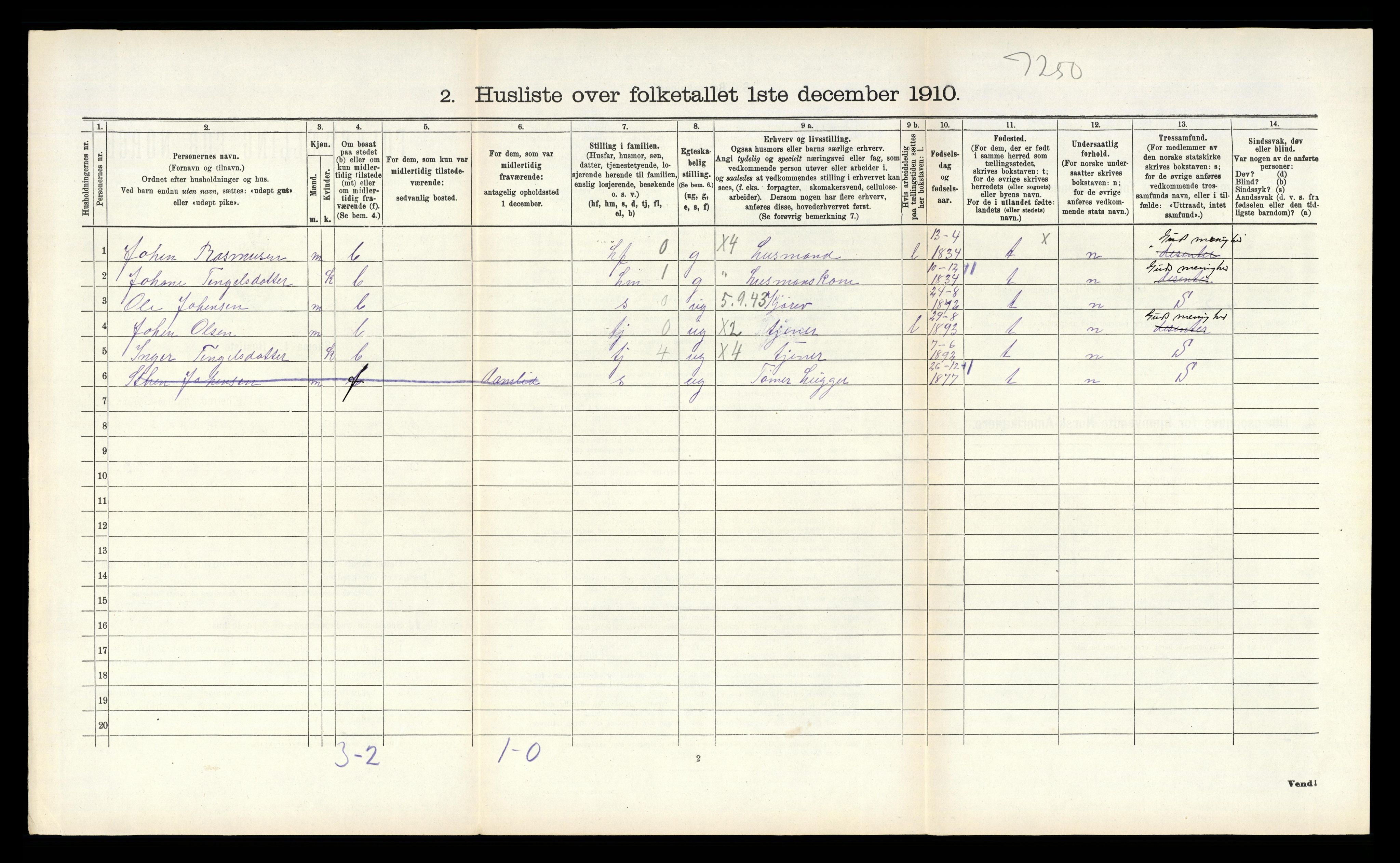 RA, 1910 census for Vegårshei, 1910, p. 263