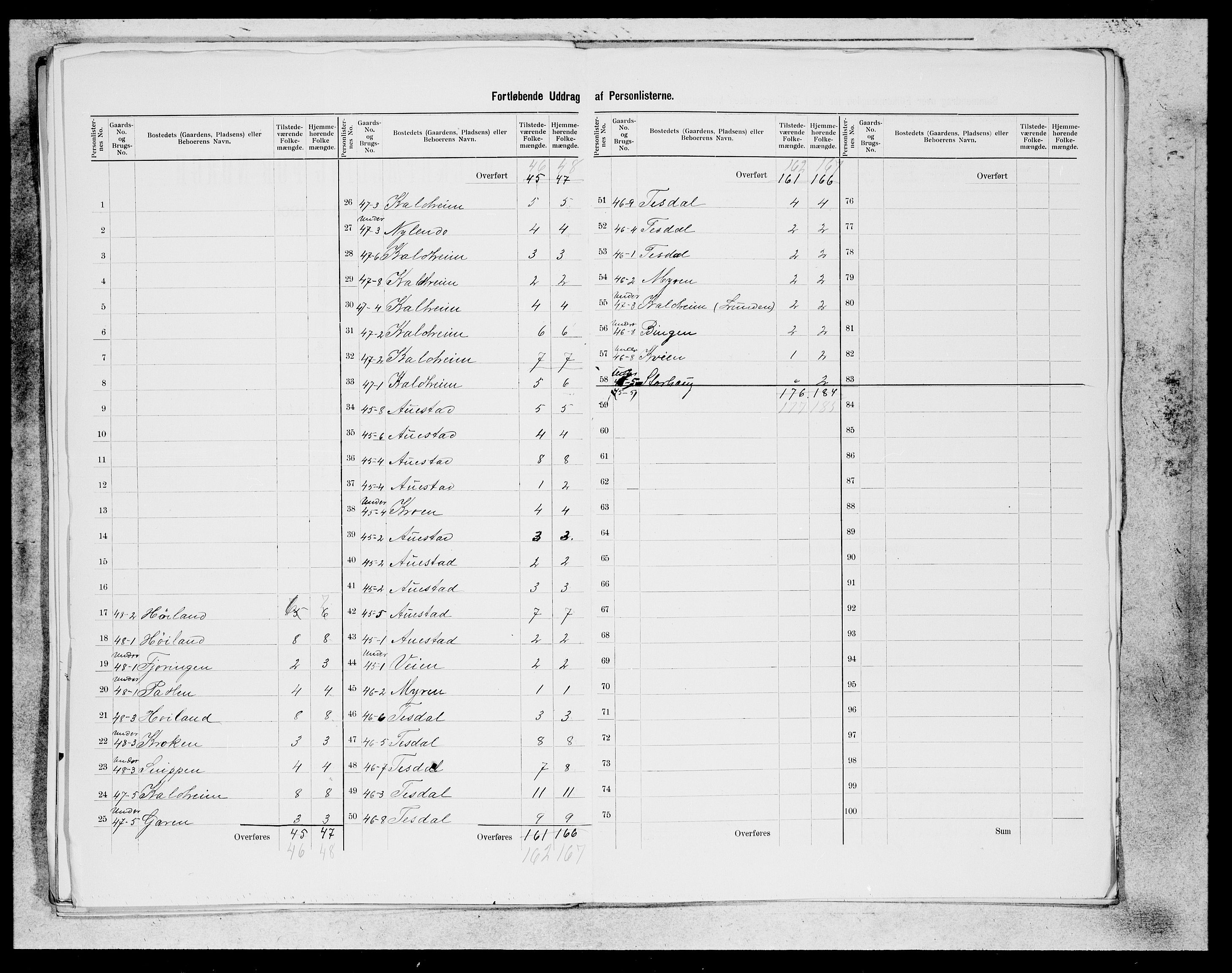 SAB, 1900 census for Etne, 1900, p. 30