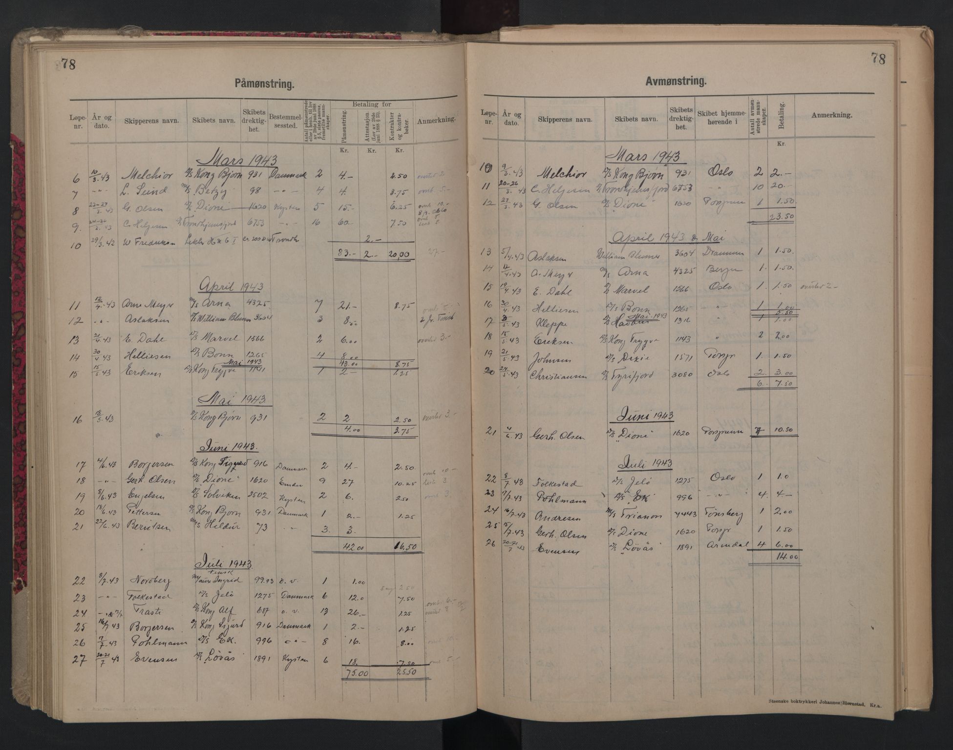 Porsgrunn innrulleringskontor, SAKO/A-829/H/Ha/L0012: Mønstringsjournal, 1929-1949, p. 78