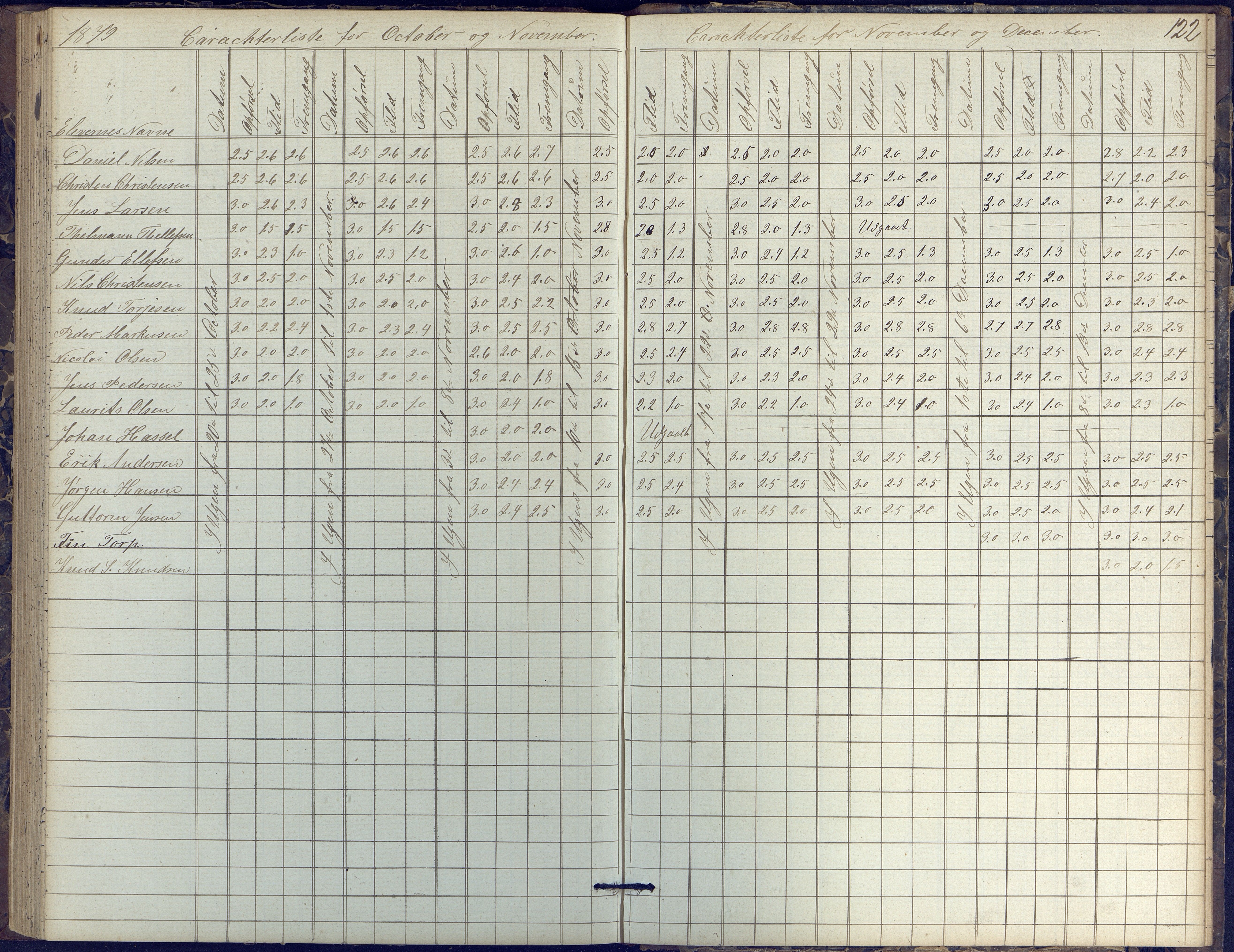 Risør kommune, AAKS/KA0901-PK/1/05/05k/L0002: Karakterbok, 1864-1880, p. 122