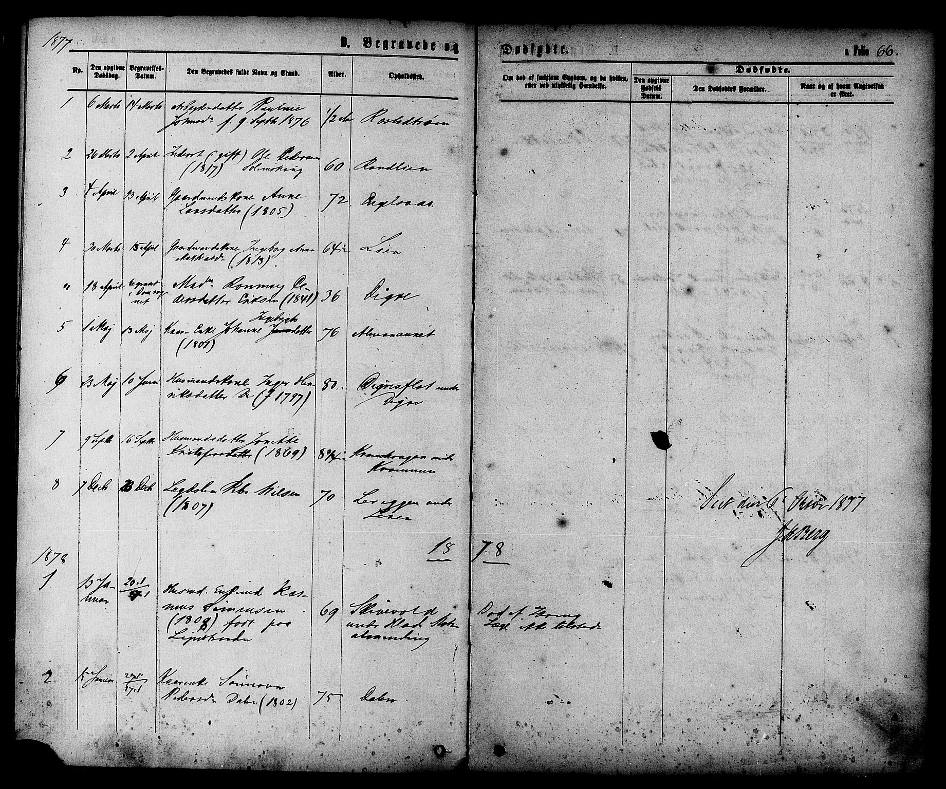 Ministerialprotokoller, klokkerbøker og fødselsregistre - Sør-Trøndelag, SAT/A-1456/608/L0334: Parish register (official) no. 608A03, 1877-1886, p. 66