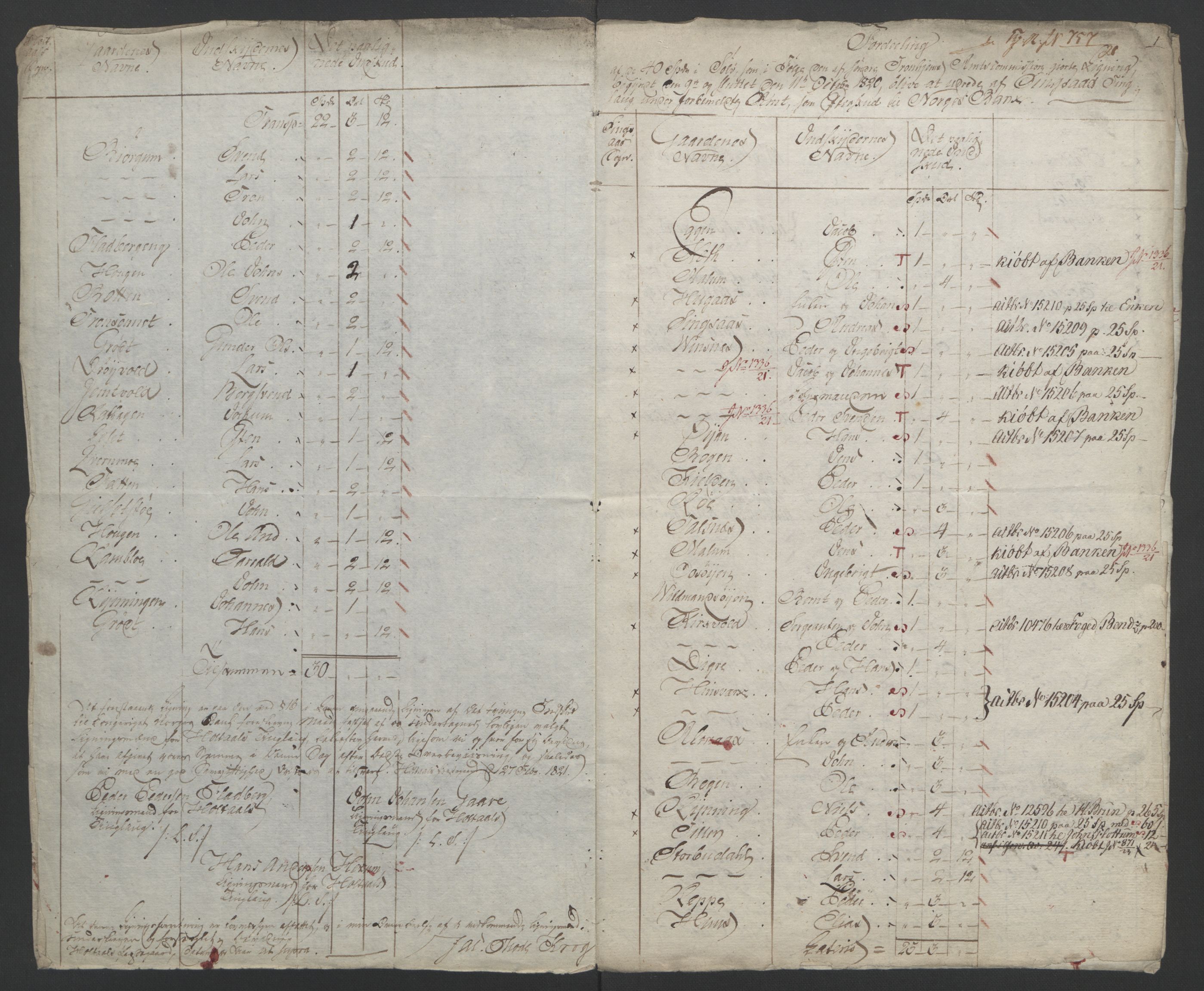 Sølvskatten 1816, NOBA/SOLVSKATTEN/A/L0052: Bind 53: Orkdal og Gauldal fogderi, 1816-1821, p. 138