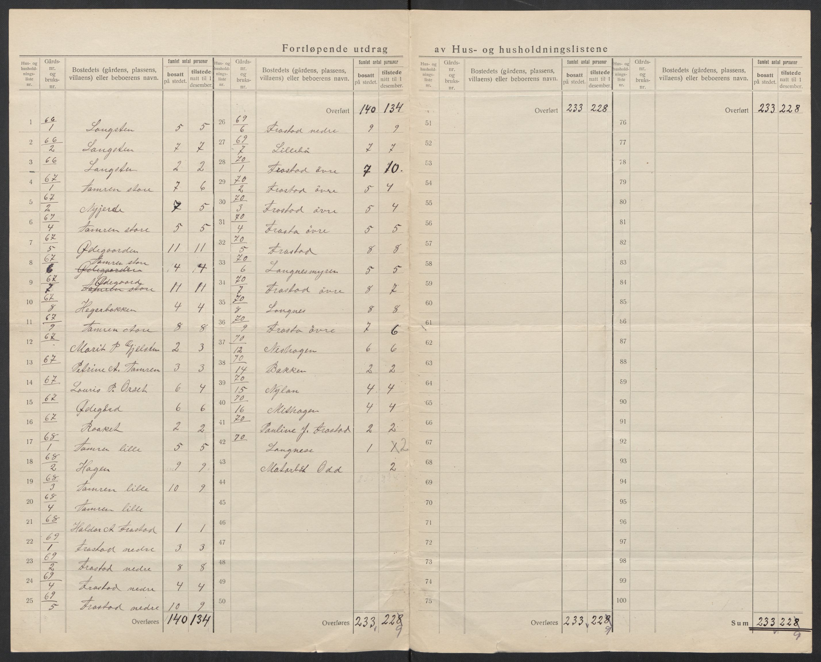 SAT, 1920 census for Vestnes, 1920, p. 26