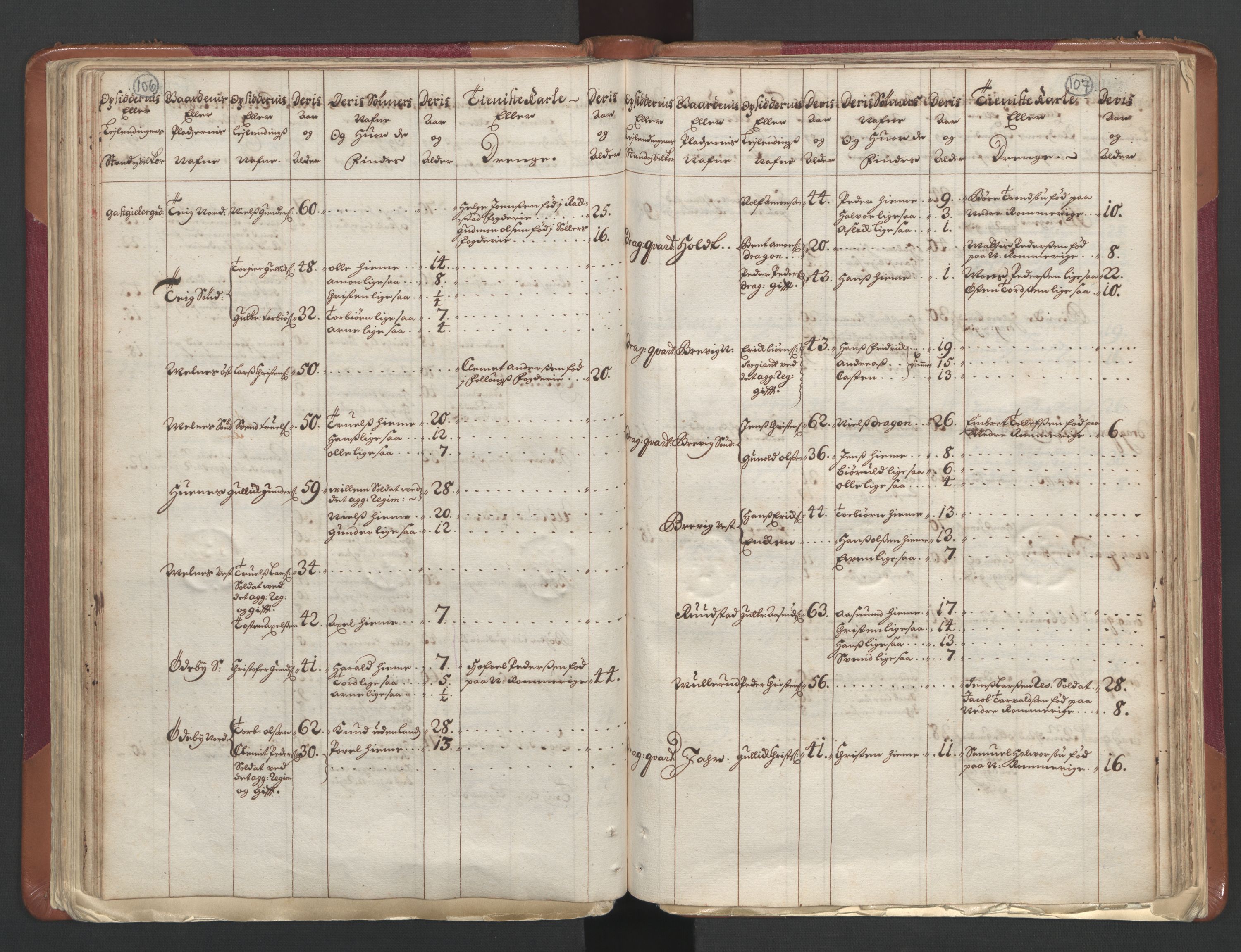 RA, Census (manntall) 1701, no. 1: Moss, Onsøy, Tune og Veme fogderi and Nedre Romerike fogderi, 1701, p. 106-107