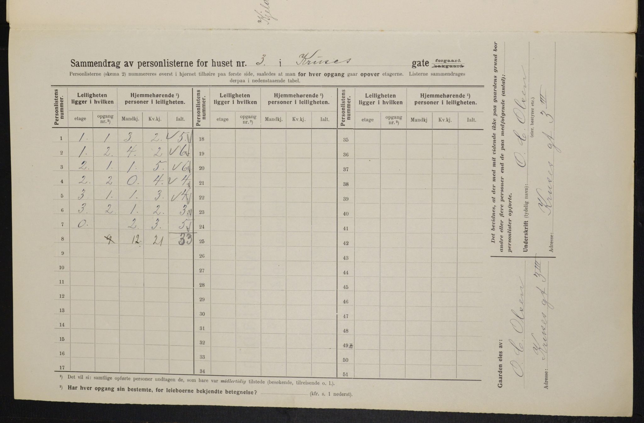 OBA, Municipal Census 1914 for Kristiania, 1914, p. 54857