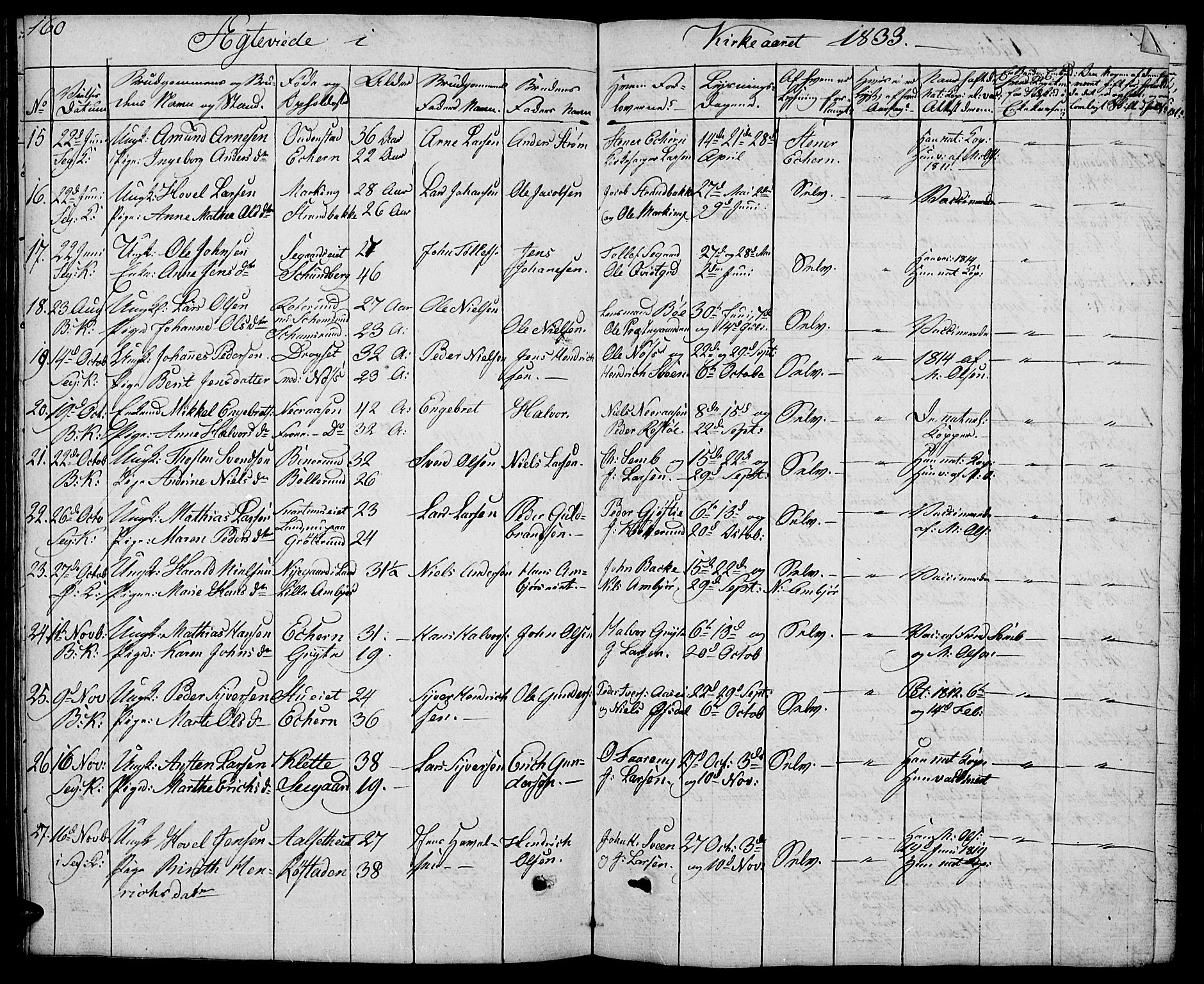Biri prestekontor, SAH/PREST-096/H/Ha/Hab/L0002: Parish register (copy) no. 2, 1828-1842, p. 160