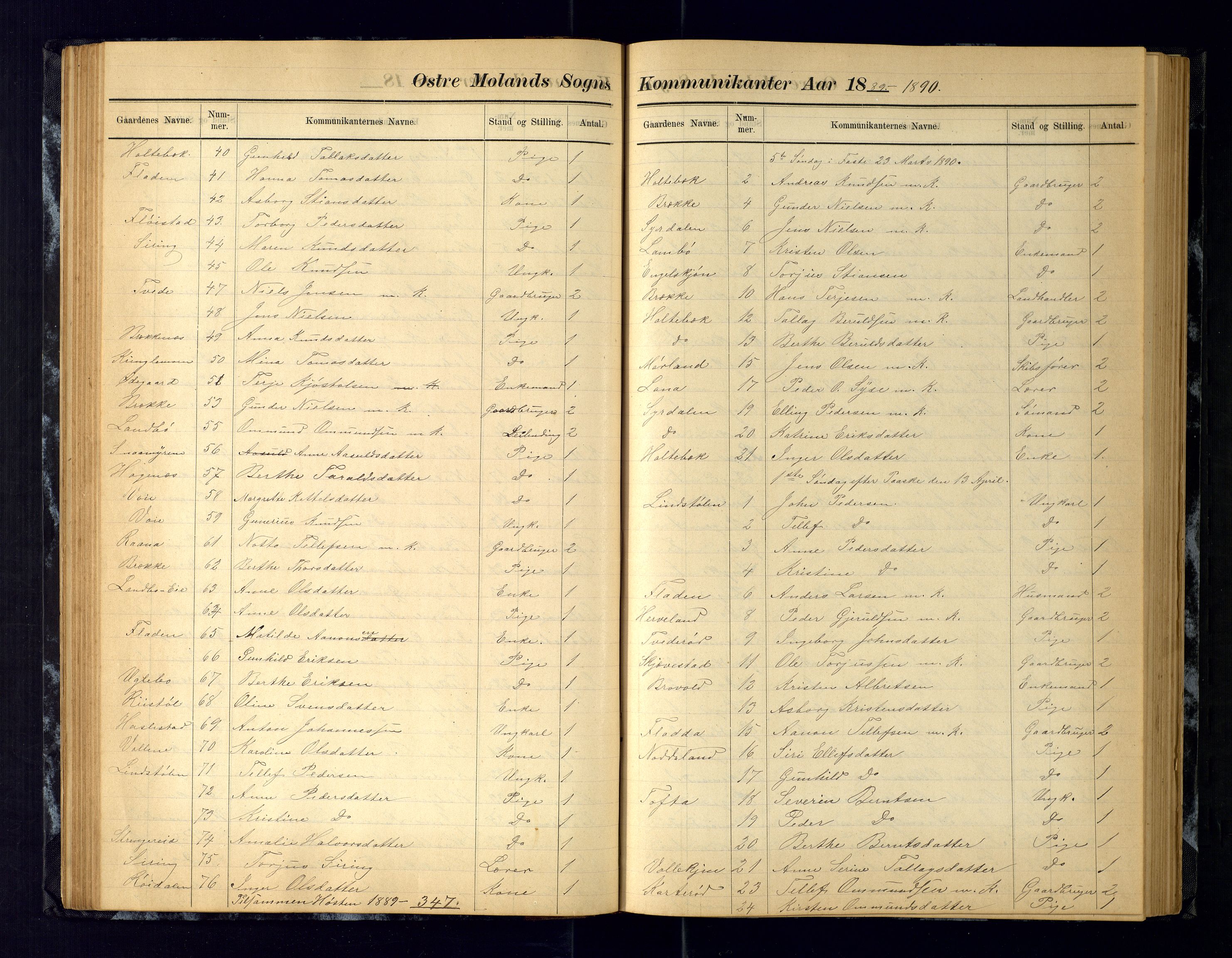 Austre Moland sokneprestkontor, SAK/1111-0001/F/Fc/Fca/L0004: Communicants register no. C-4, 1883-1925