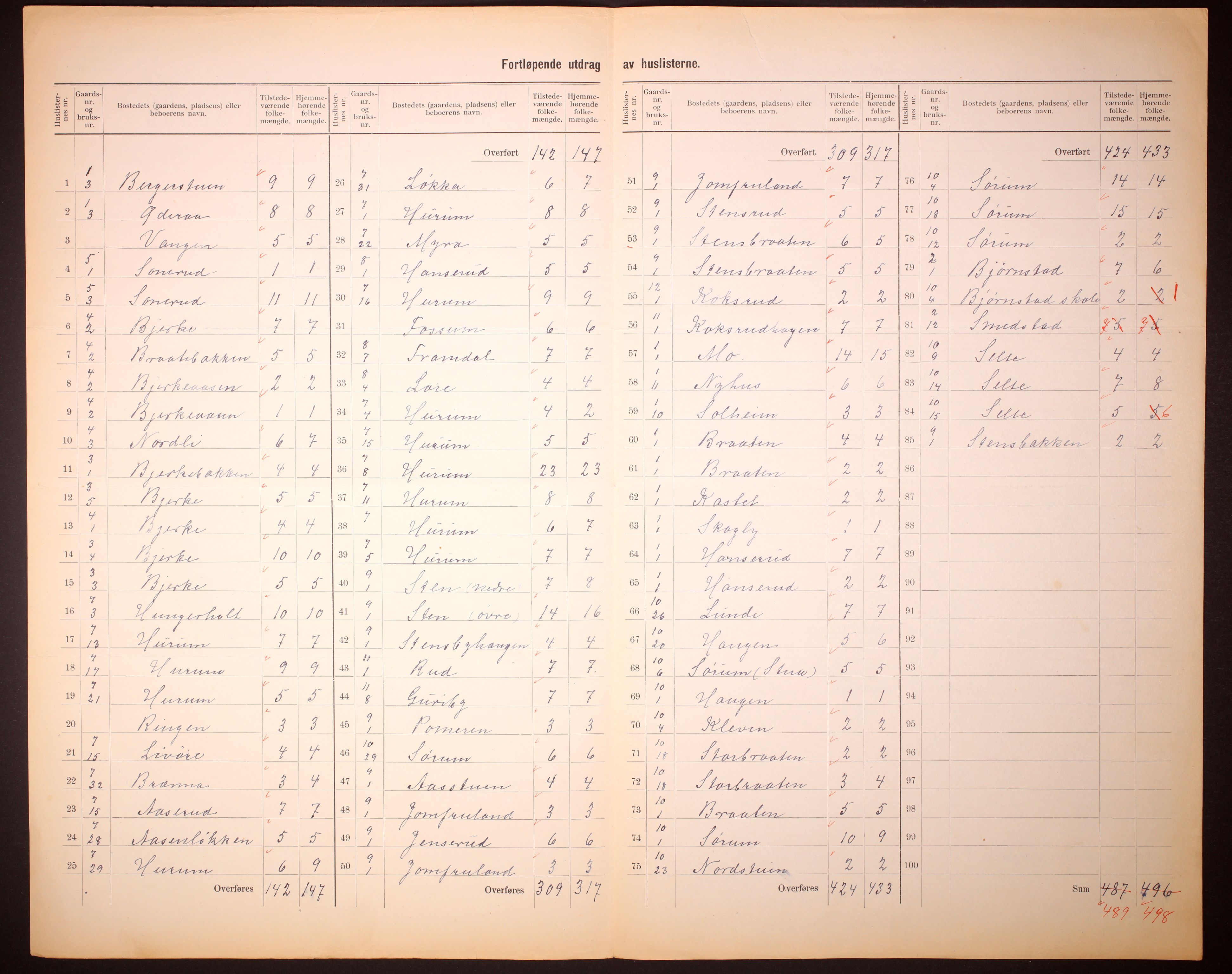 RA, 1910 census for Hole, 1910, p. 5