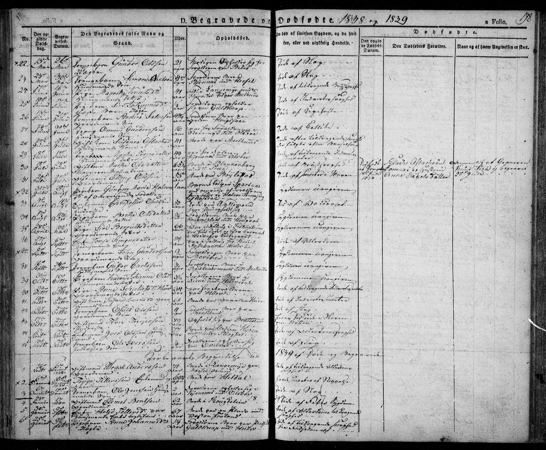 Froland sokneprestkontor, AV/SAK-1111-0013/F/Fa/L0001: Parish register (official) no. A 1, 1827-1844, p. 198