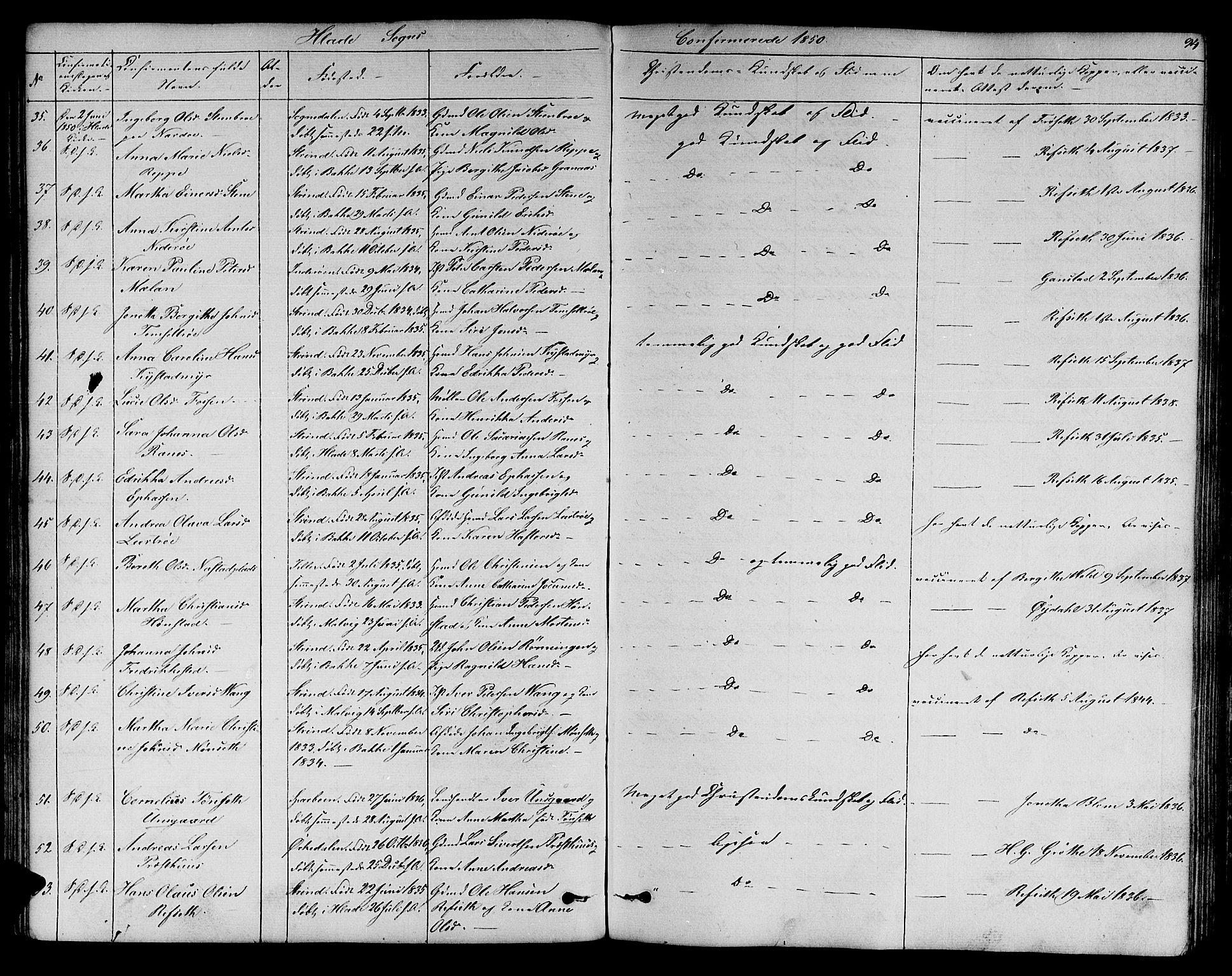 Ministerialprotokoller, klokkerbøker og fødselsregistre - Sør-Trøndelag, AV/SAT-A-1456/606/L0310: Parish register (copy) no. 606C06, 1850-1859, p. 94