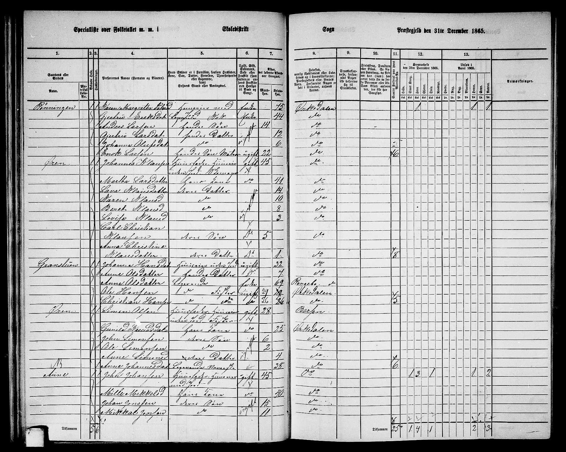 RA, 1865 census for Orkdal, 1865, p. 42