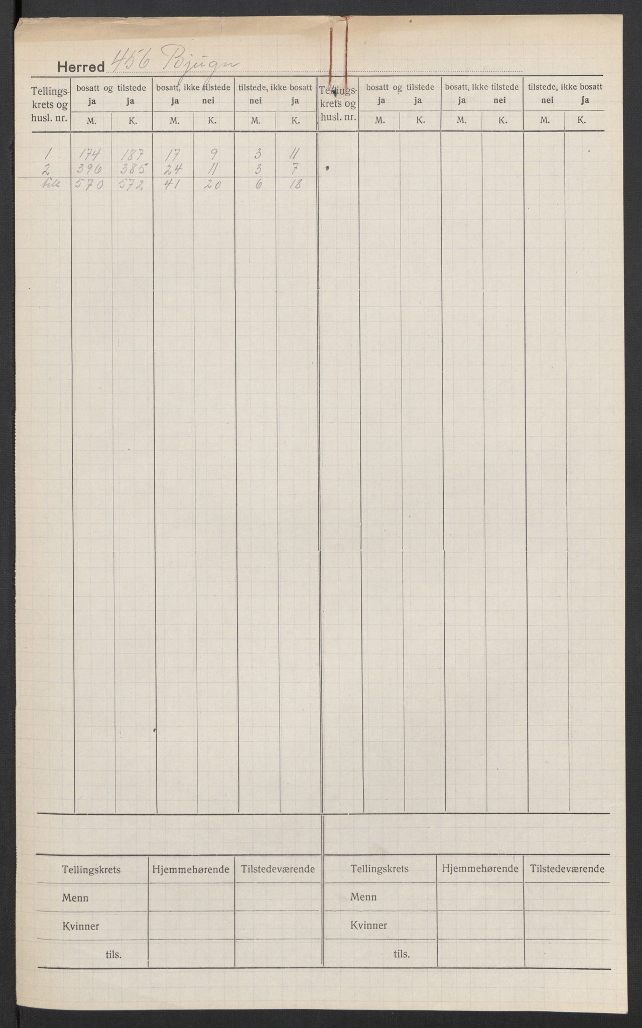 SAT, 1920 census for Bjugn, 1920, p. 2