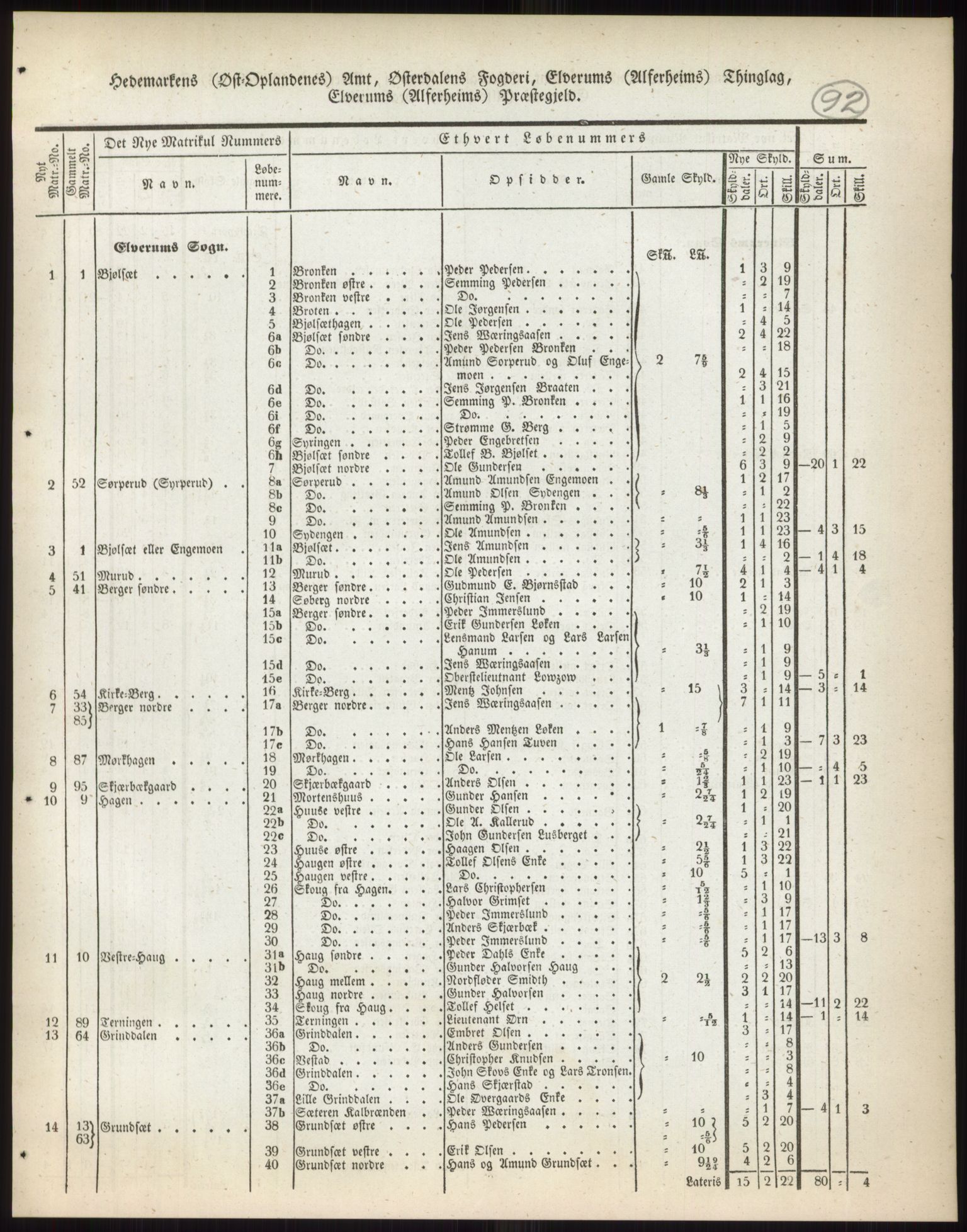 Andre publikasjoner, PUBL/PUBL-999/0002/0003: Bind 3 - Hedemarkens amt, 1838, p. 160