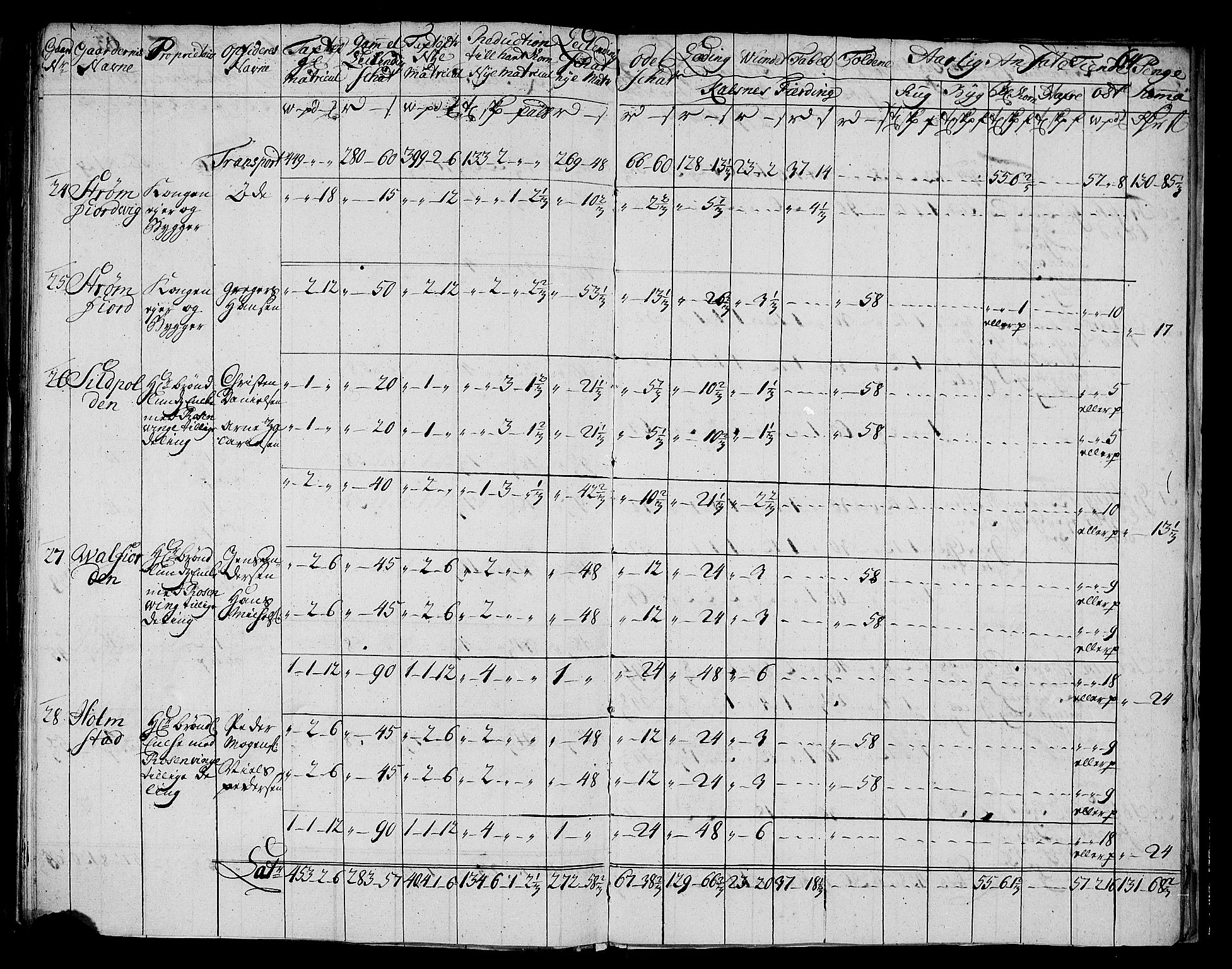 Rentekammeret inntil 1814, Realistisk ordnet avdeling, AV/RA-EA-4070/N/Nb/Nbf/L0177: Vesterålen og Andenes matrikkelprotokoll, 1723, p. 67