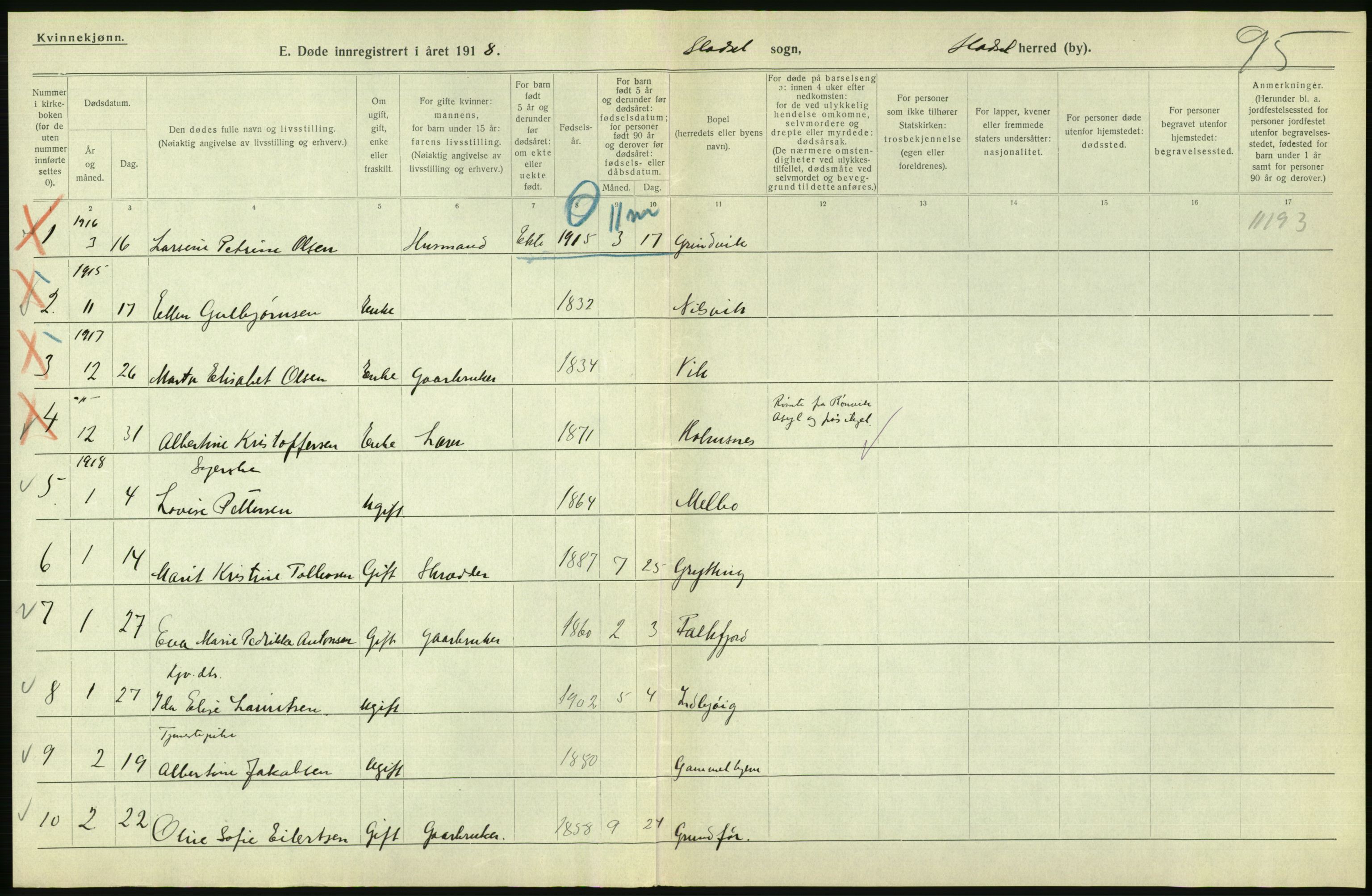 Statistisk sentralbyrå, Sosiodemografiske emner, Befolkning, AV/RA-S-2228/D/Df/Dfb/Dfbh/L0055: Nordland fylke: Døde. Bygder og byer., 1918, p. 648