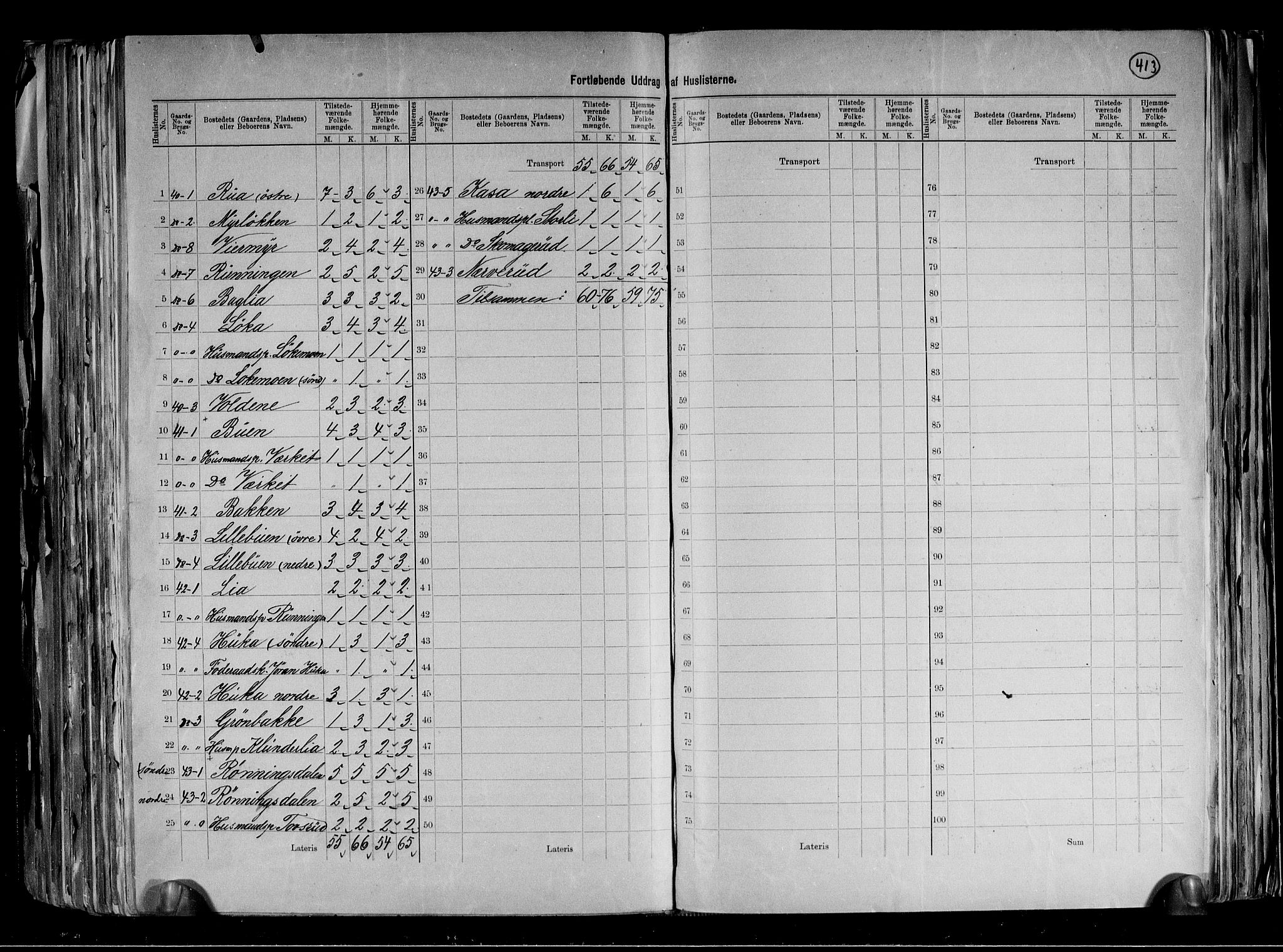 RA, 1891 census for 0824 Gransherad, 1891, p. 20