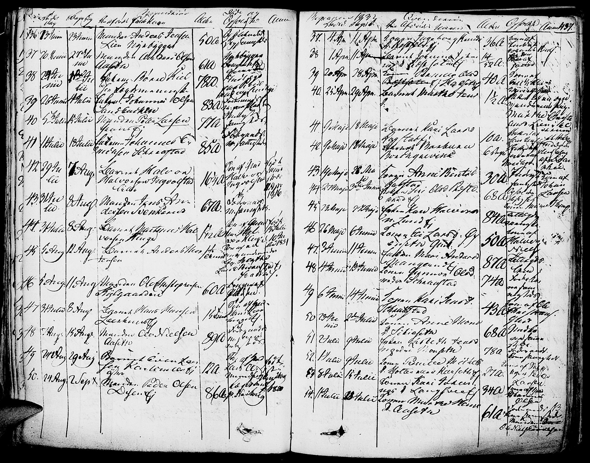 Vang prestekontor, Hedmark, AV/SAH-PREST-008/H/Ha/Haa/L0009: Parish register (official) no. 9, 1826-1841, p. 437