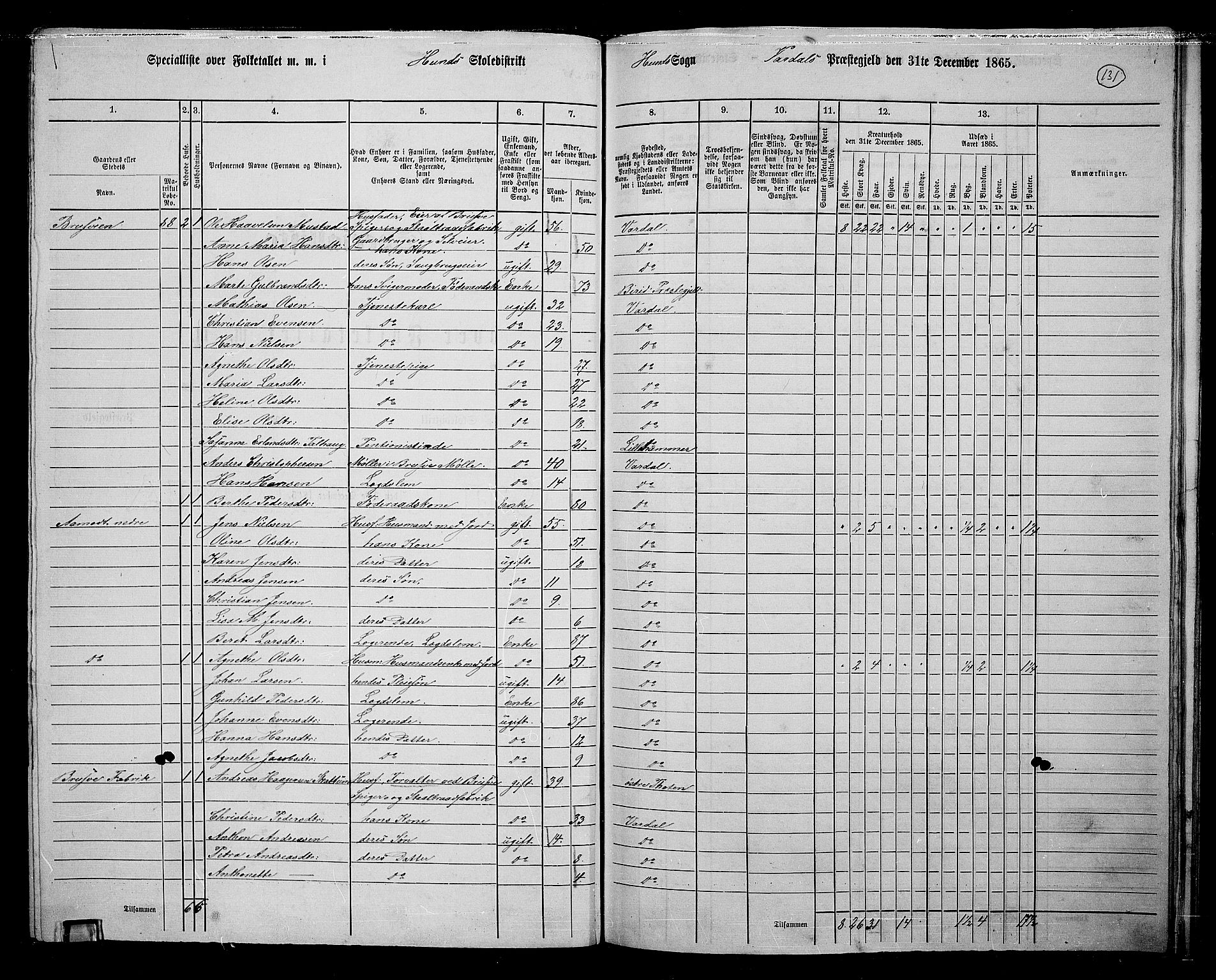 RA, 1865 census for Vardal/Vardal og Hunn, 1865, p. 115