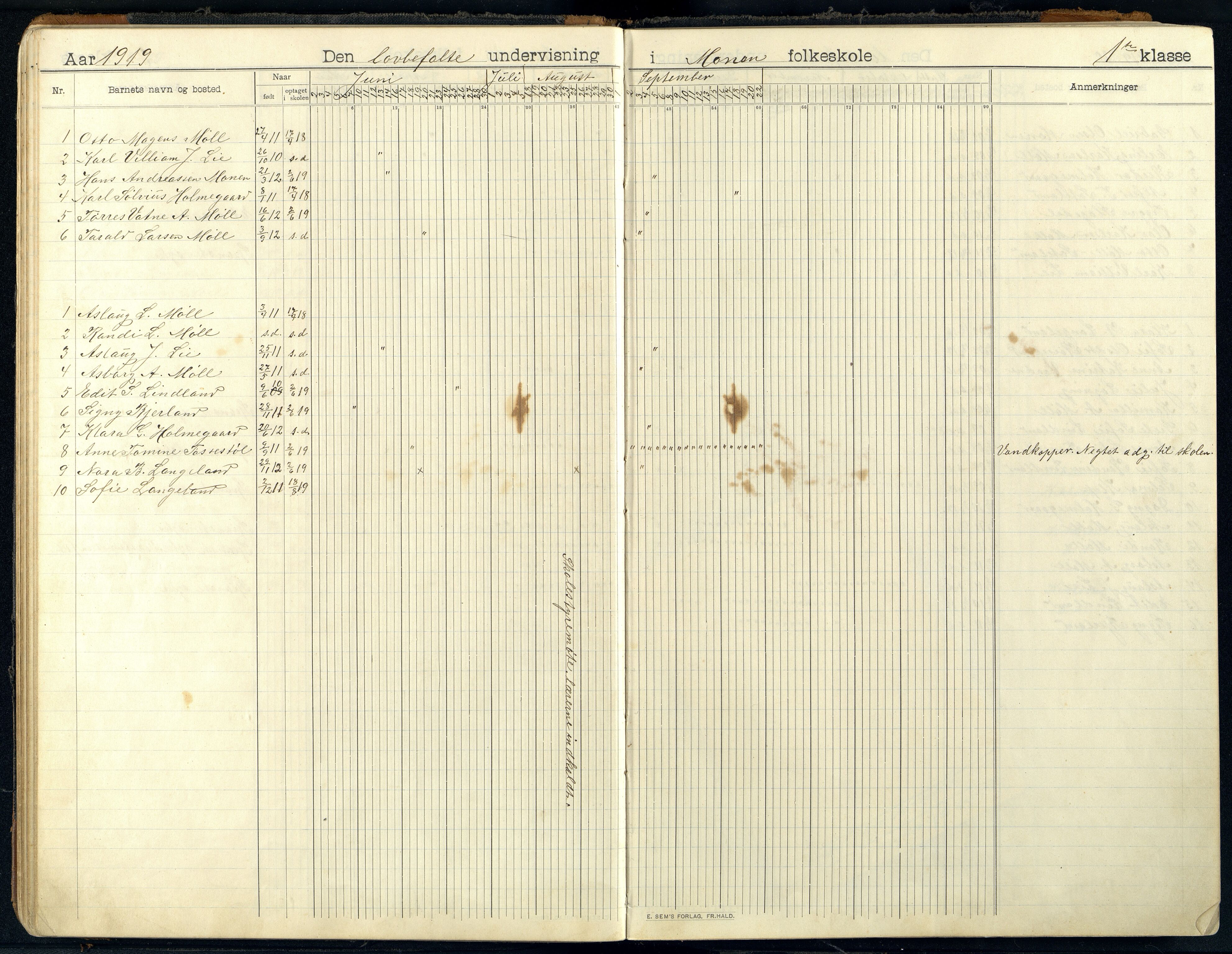 Holum kommune - Monen Skole, IKAV/1002HO551/I/L0002: Dagbok, 1908-1951, p. 36b-37a