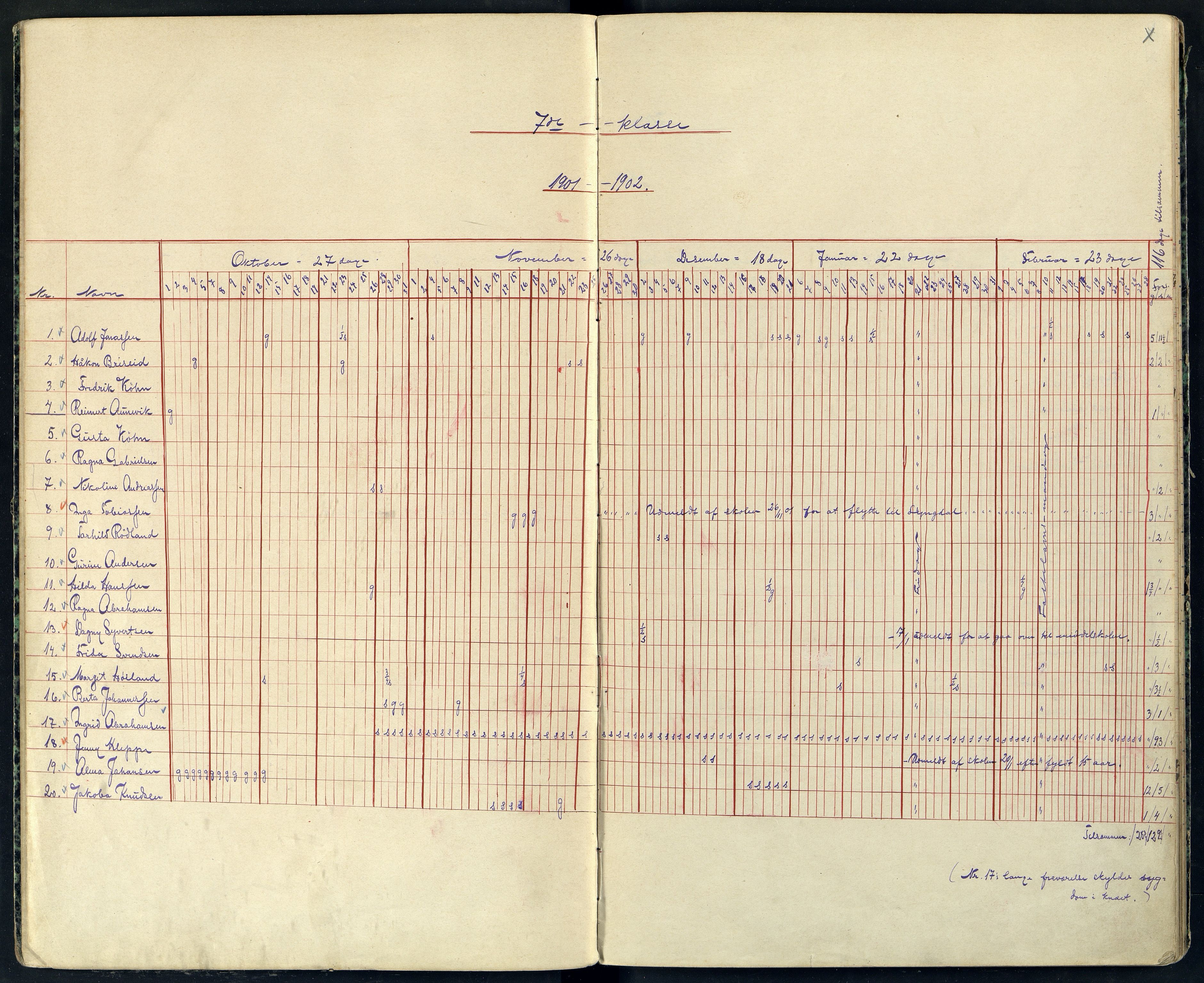 Farsund By - Farsund Folkeskole, ARKSOR/1003FB550/I/L0005: Dagbok 7. kl., 1901-1914