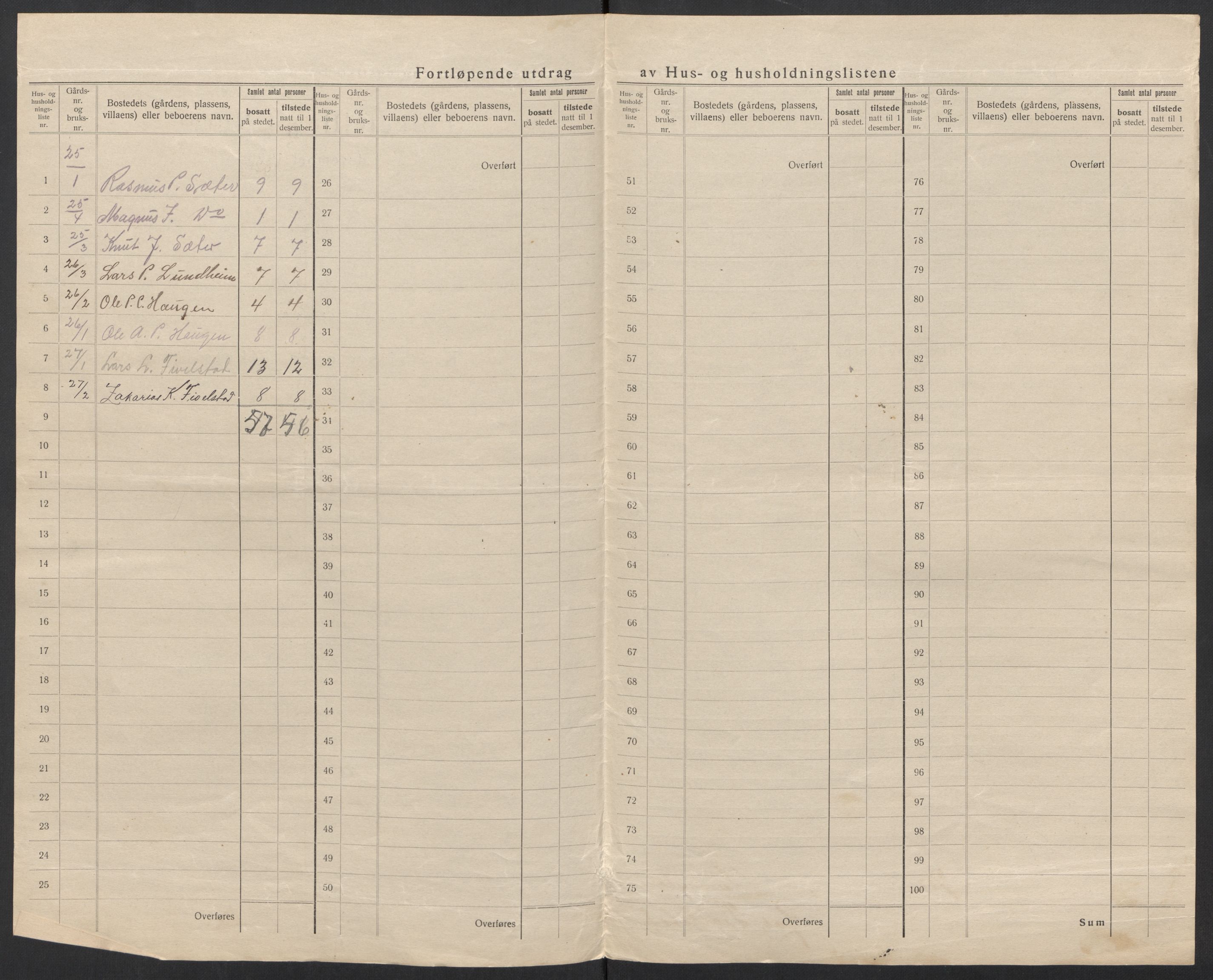 SAT, 1920 census for Sunnylven, 1920, p. 33