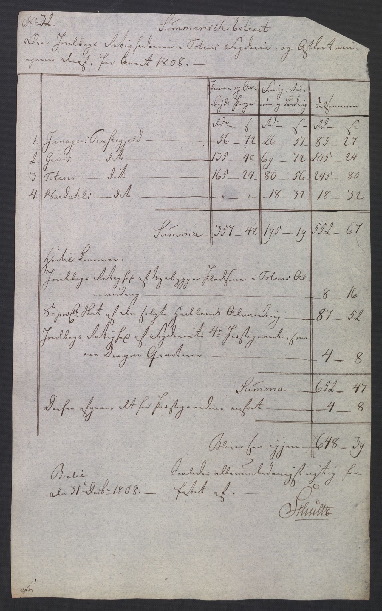 Rentekammeret inntil 1814, Reviderte regnskaper, Fogderegnskap, AV/RA-EA-4092/R19/L1396: Fogderegnskap Toten, Hadeland og Vardal, 1808, p. 192
