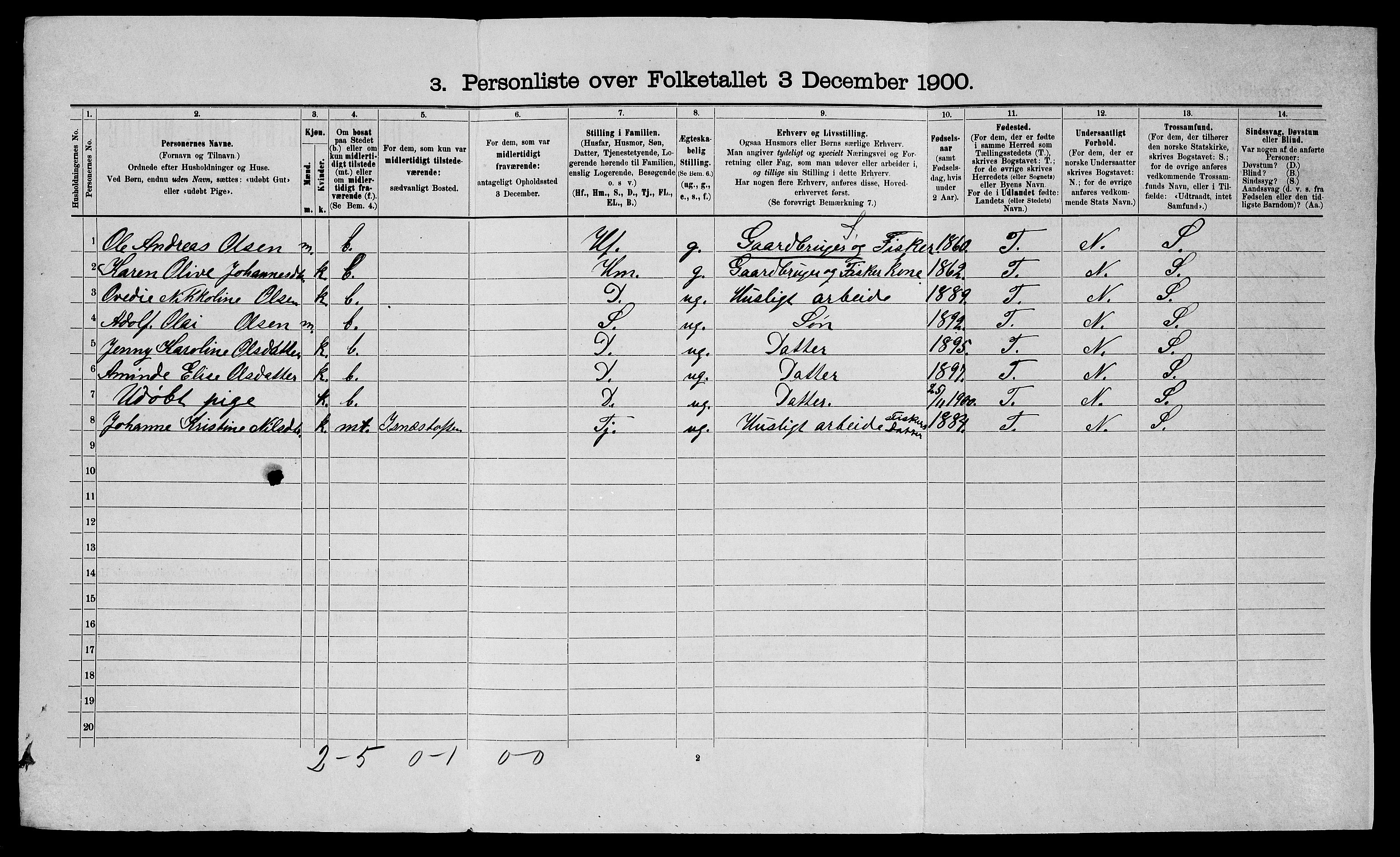 SATØ, 1900 census for Talvik, 1900, p. 201