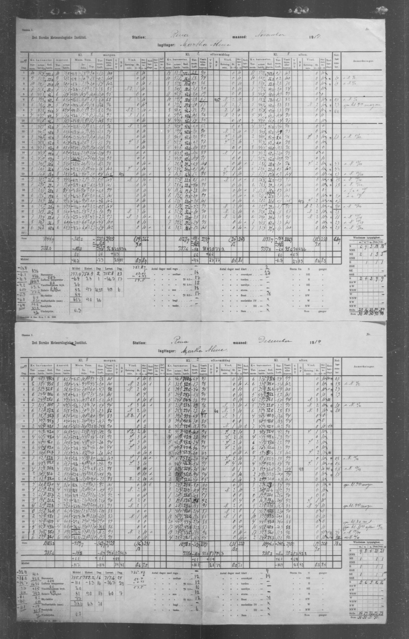 Det norske meteorologiske institutt, AV/RA-S-1570, 1869-1930, p. 279