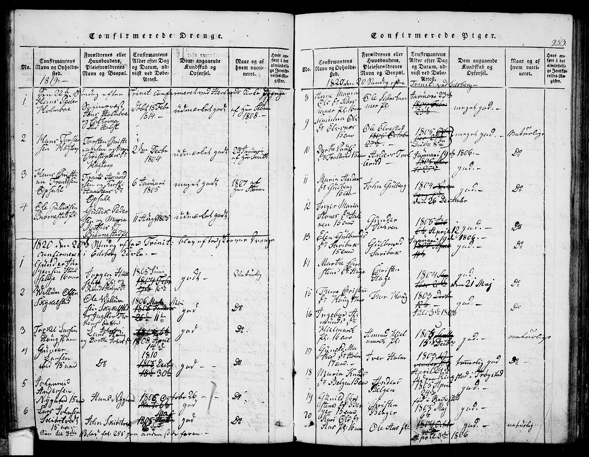 Eidsberg prestekontor Kirkebøker, SAO/A-10905/G/Ga/L0001: Parish register (copy) no. I 1, 1814-1831, p. 253