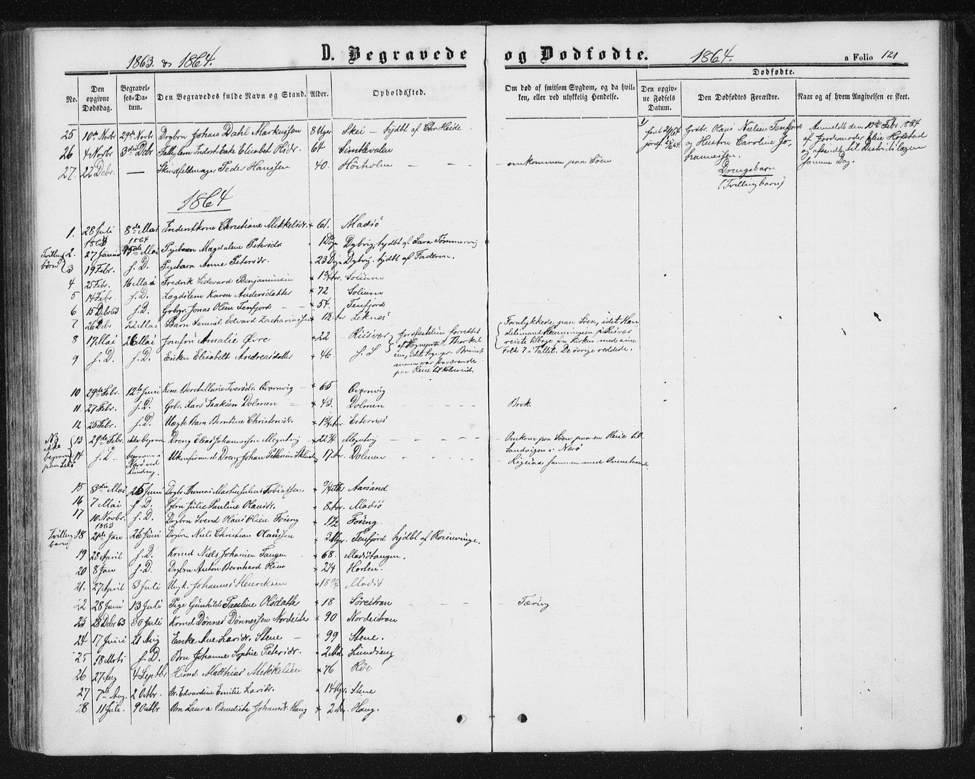 Ministerialprotokoller, klokkerbøker og fødselsregistre - Nord-Trøndelag, SAT/A-1458/788/L0696: Parish register (official) no. 788A03, 1863-1877, p. 121