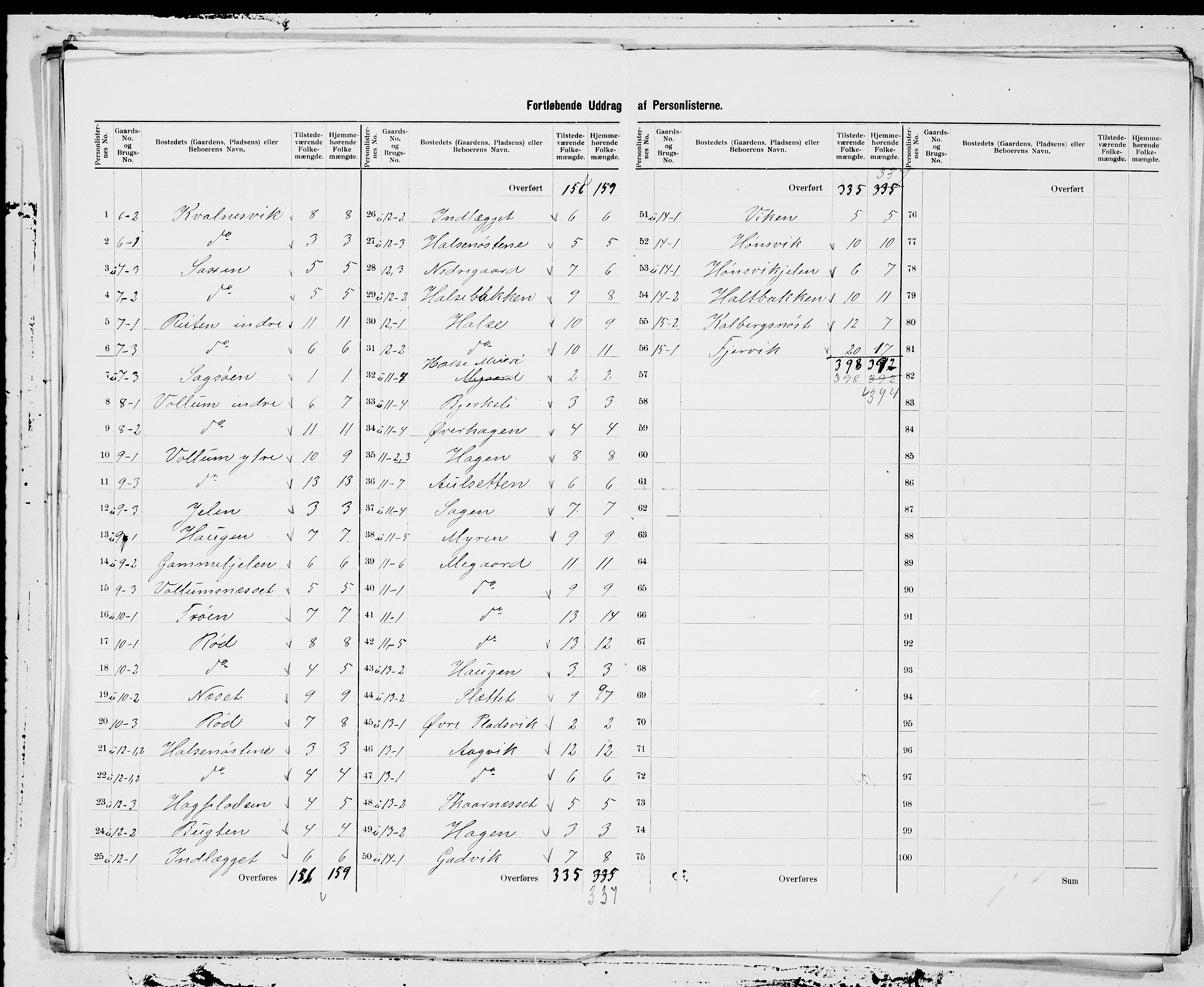 SAT, 1900 census for Halsa, 1900, p. 9