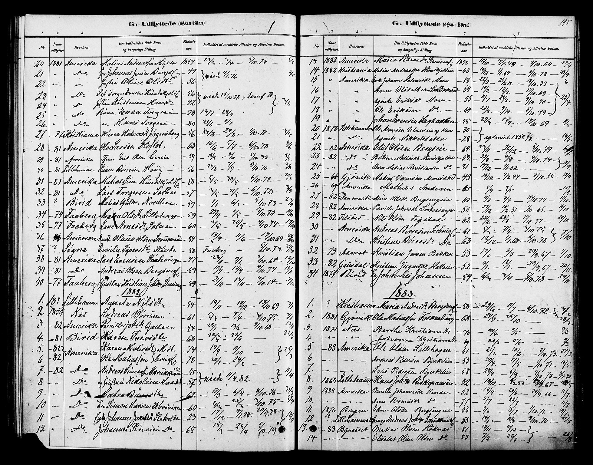 Ringsaker prestekontor, SAH/PREST-014/K/Ka/L0013: Parish register (official) no. 13, 1879-1890, p. 195