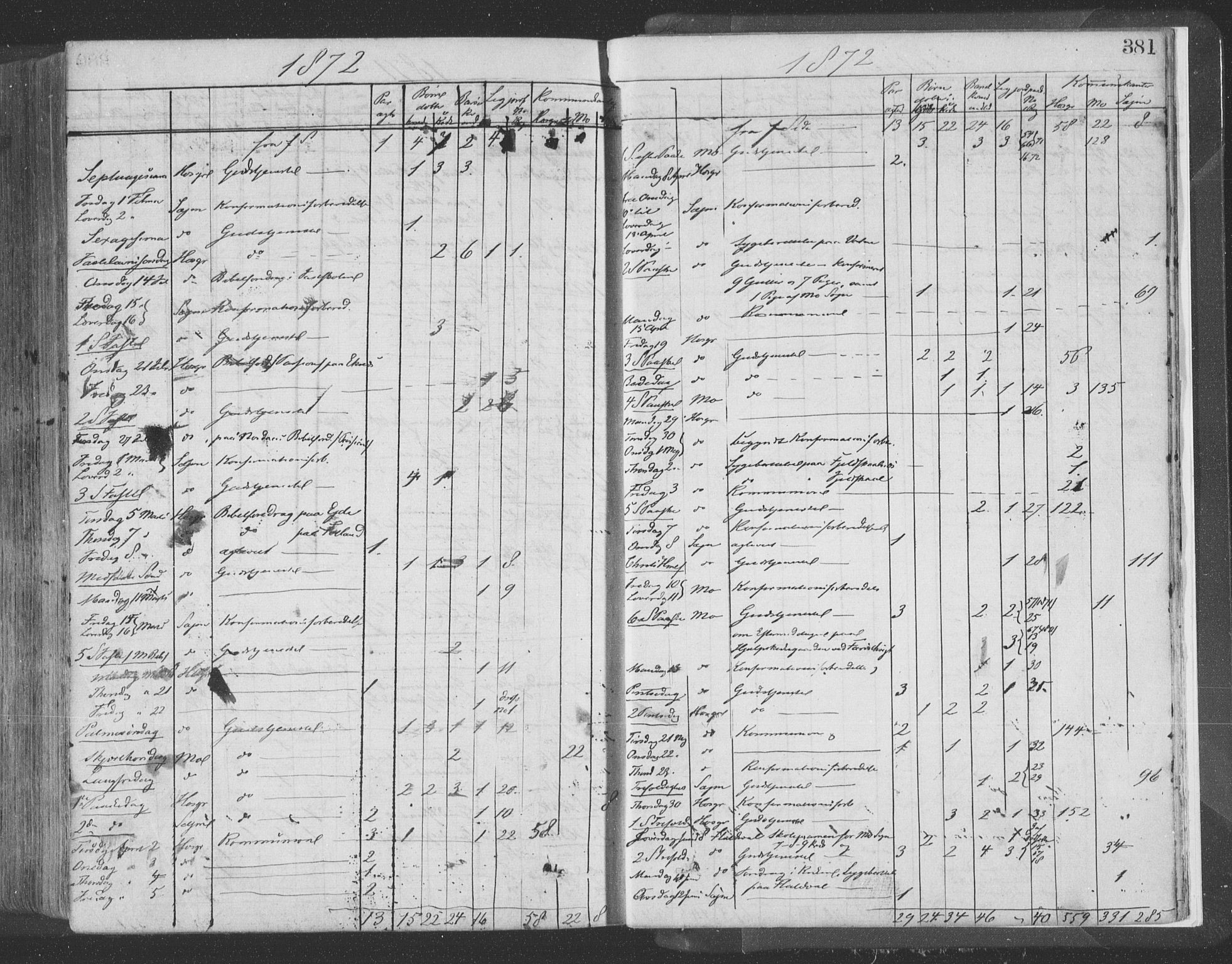 Hosanger sokneprestembete, SAB/A-75801/H/Haa: Parish register (official) no. A 9, 1864-1876, p. 381