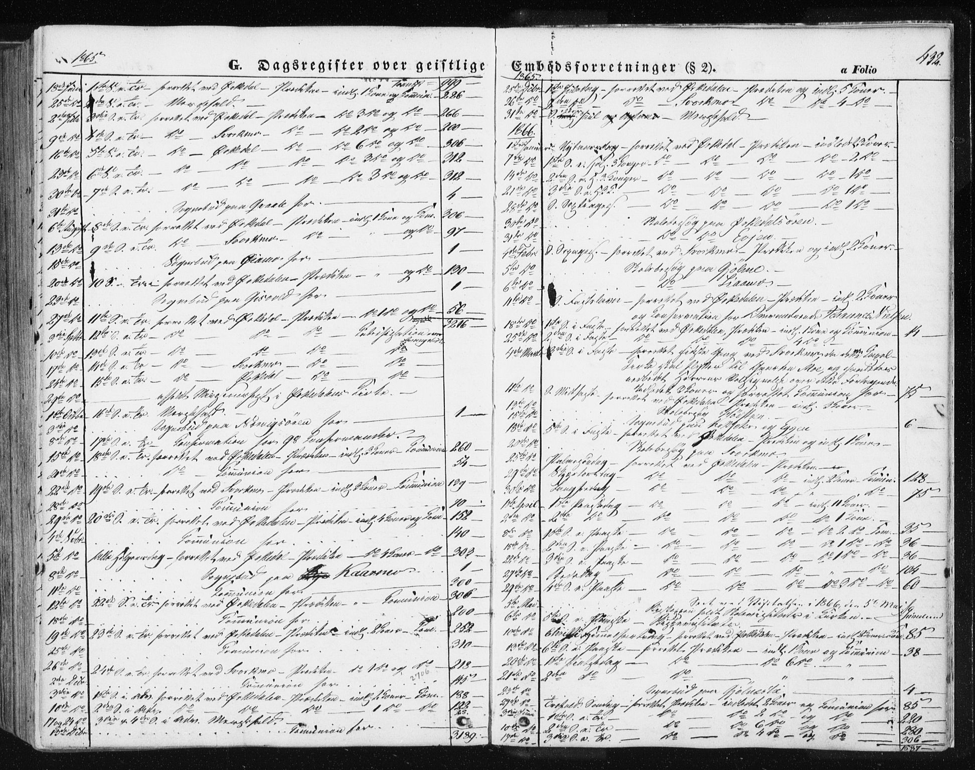Ministerialprotokoller, klokkerbøker og fødselsregistre - Sør-Trøndelag, SAT/A-1456/668/L0806: Parish register (official) no. 668A06, 1854-1869, p. 432