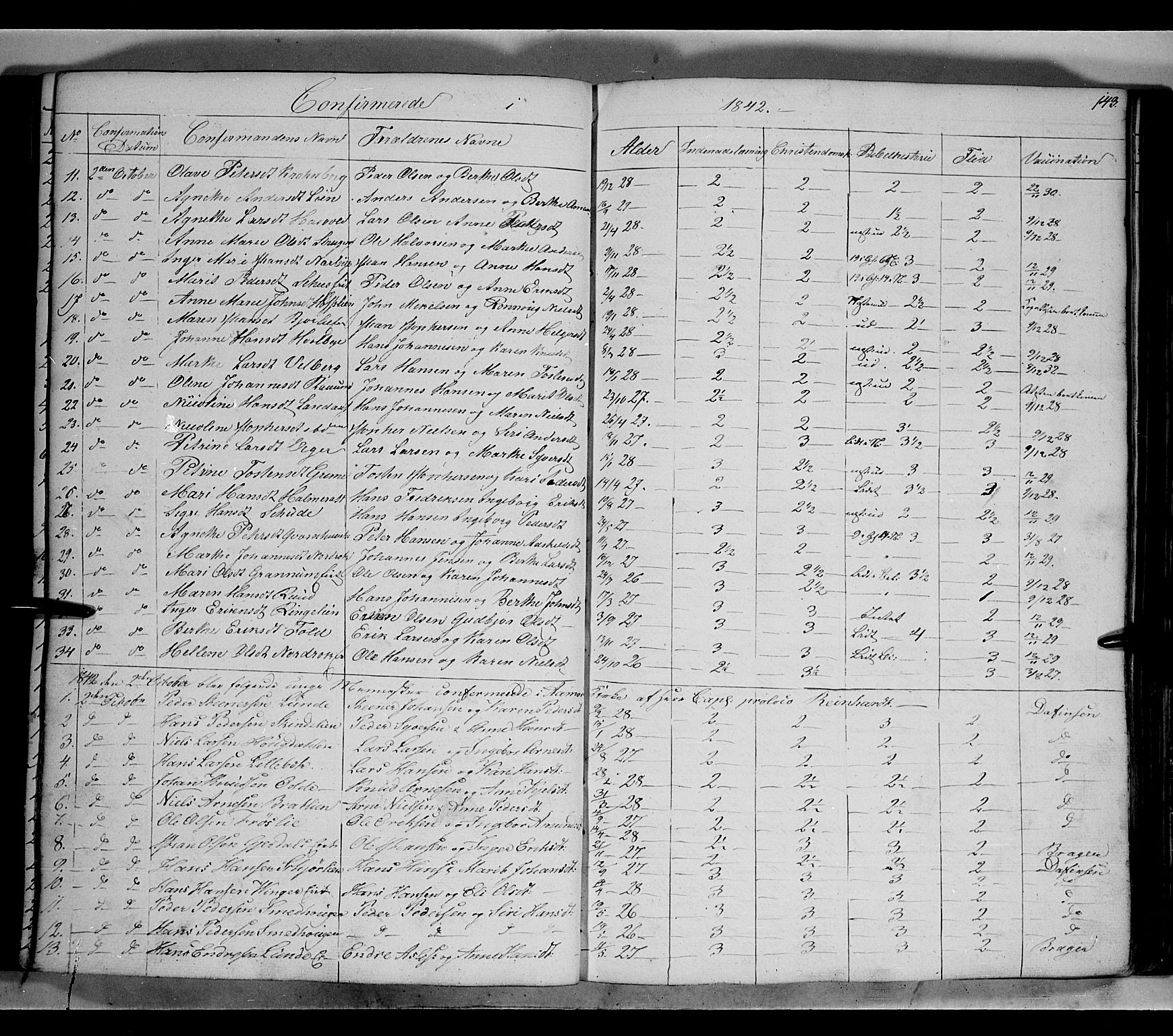 Land prestekontor, AV/SAH-PREST-120/H/Ha/Hab/L0002: Parish register (copy) no. 2, 1833-1849, p. 143