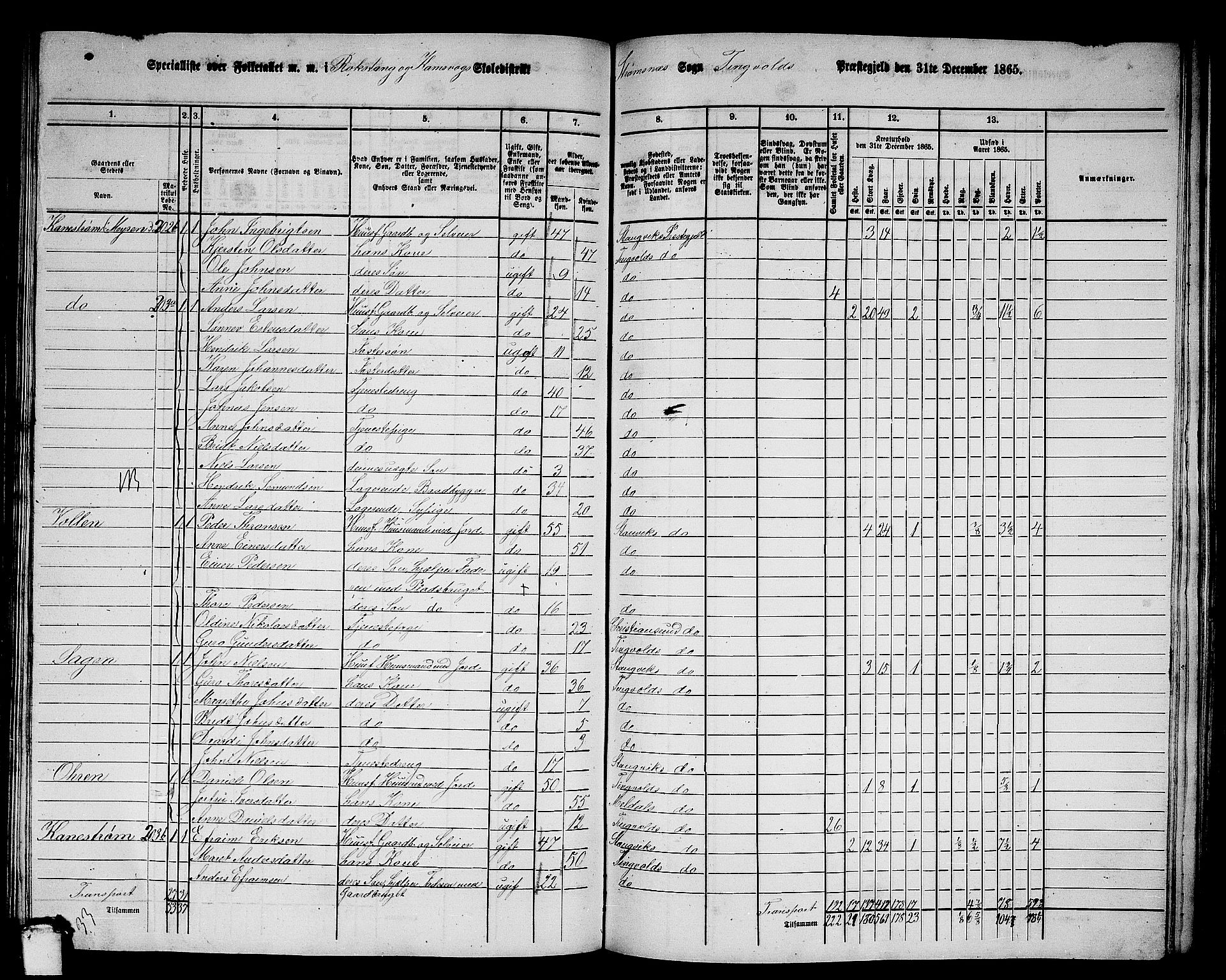 RA, 1865 census for Tingvoll, 1865, p. 153