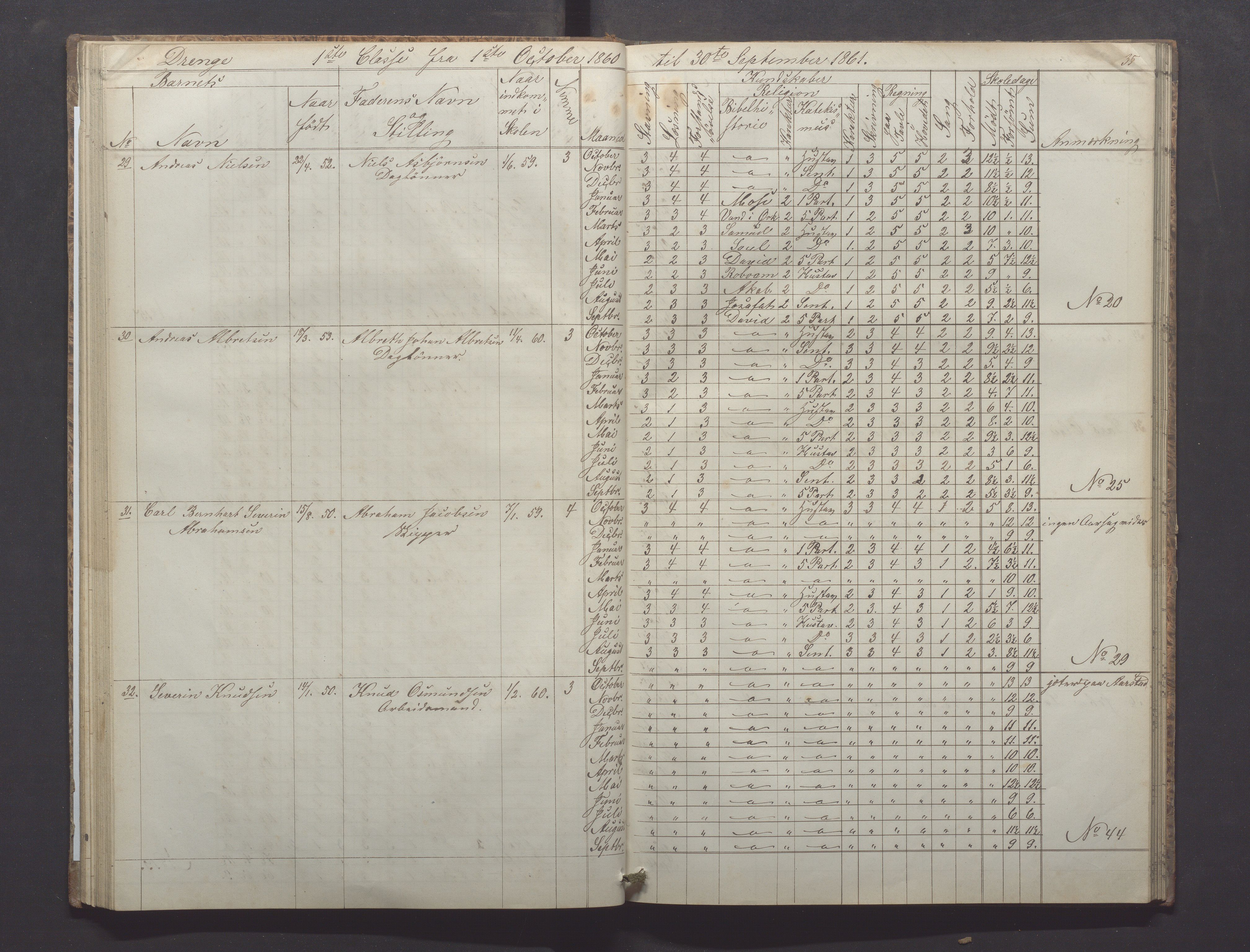 Egersund kommune (Ladested) - Egersund almueskole/folkeskole, IKAR/K-100521/H/L0008: Skoleprotokoll - Almueskolen, 1. klasse, 1859-1862, p. 35