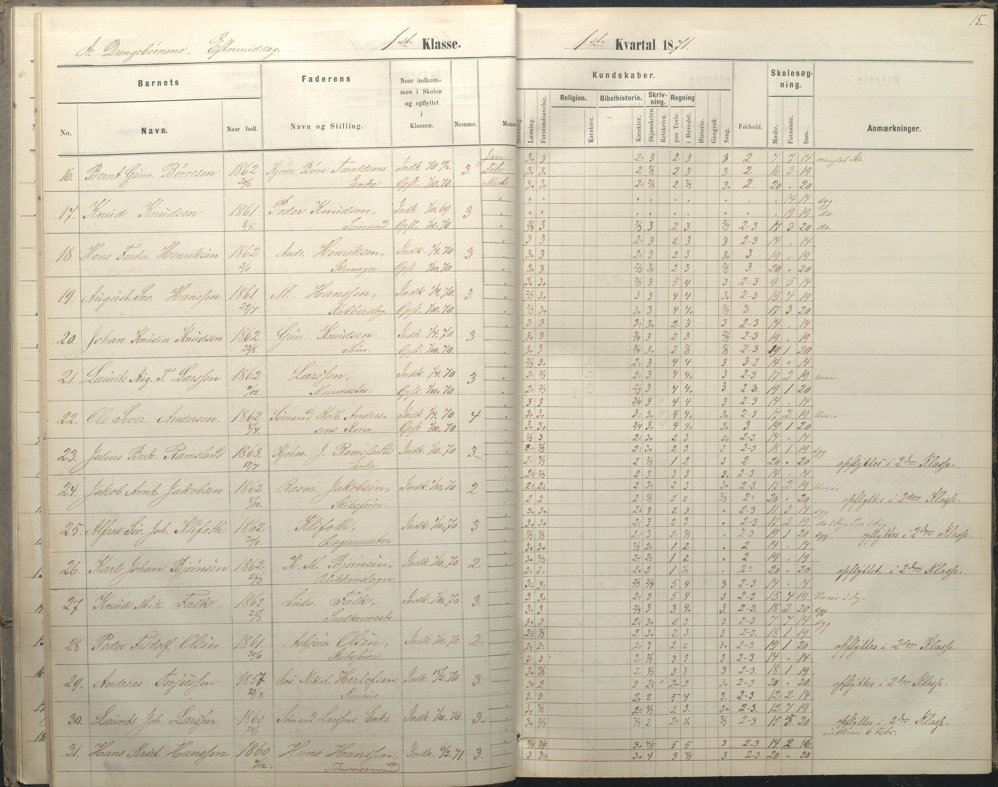 Arendal kommune, Katalog I, AAKS/KA0906-PK-I/07/L0036: Protokoll for 1. og 2. klasse, 1870-1882, p. 15