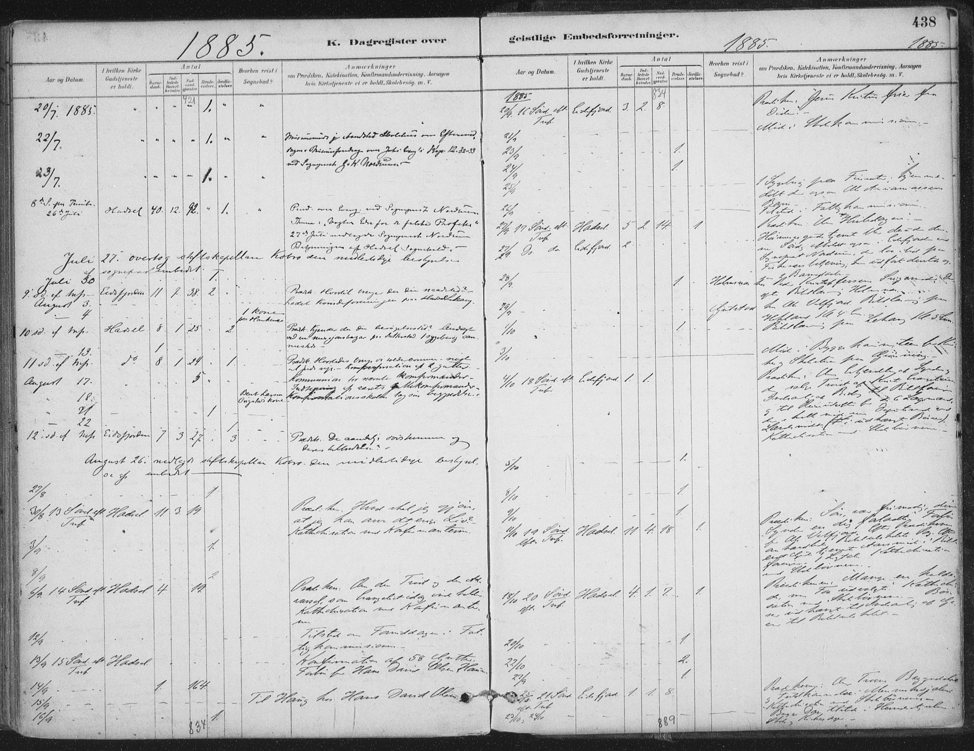 Ministerialprotokoller, klokkerbøker og fødselsregistre - Nordland, AV/SAT-A-1459/888/L1244: Parish register (official) no. 888A10, 1880-1890, p. 438