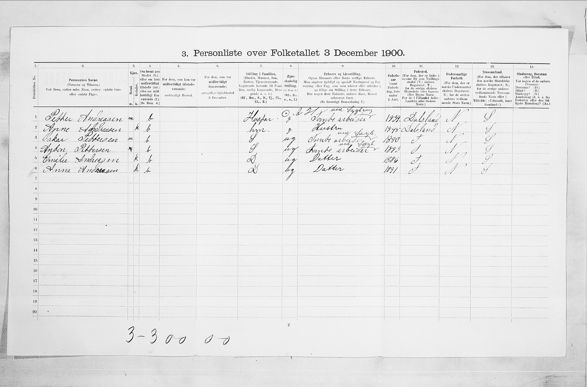 SAO, 1900 census for Fredrikstad, 1900