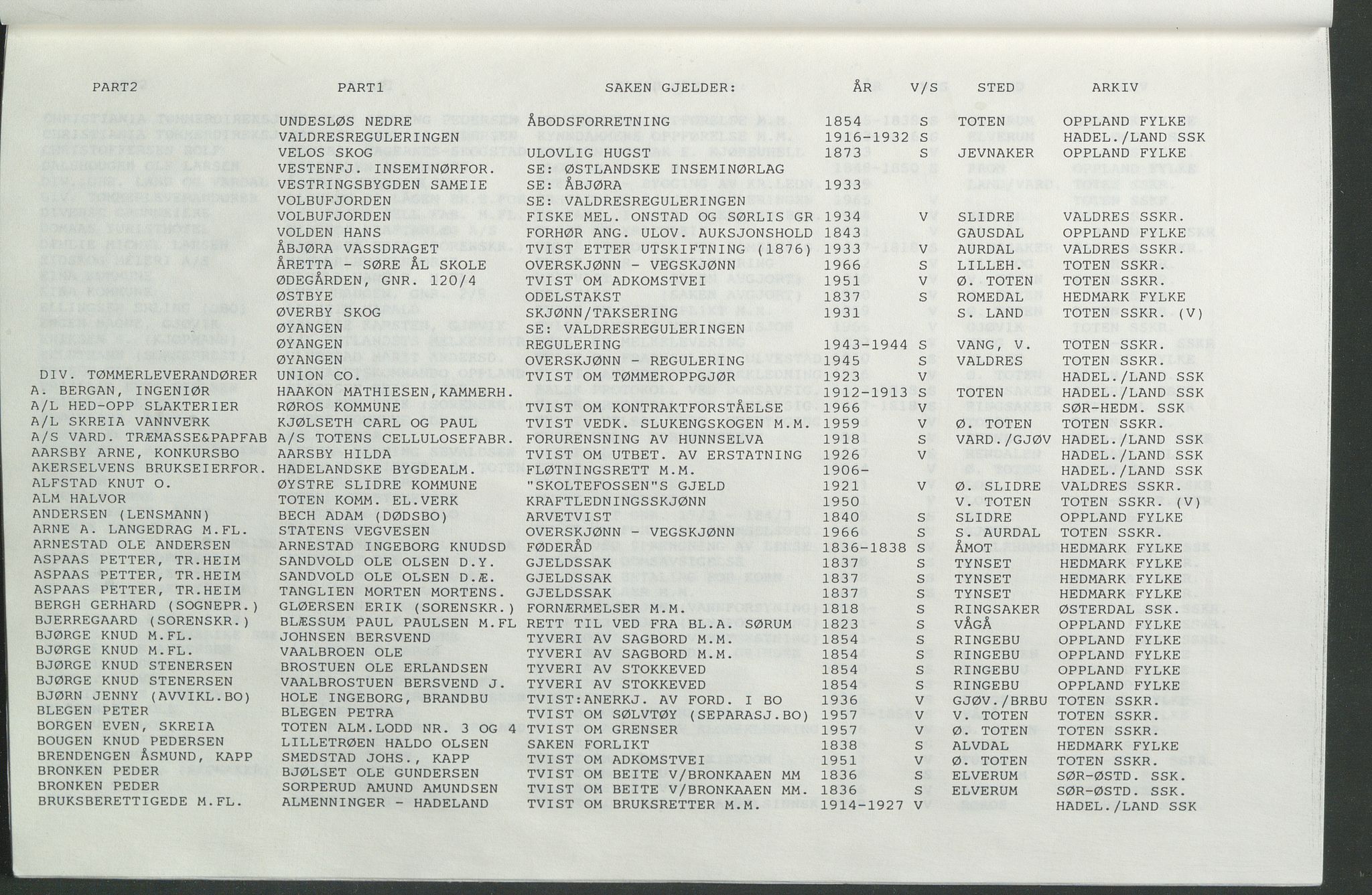 Statsarkivet i Hamar, AV/SAH-SAH-001/H/Hb/L0001/0006: Egne registre og hjelpemidler / Navneregistre til dokumenter vedkommende voldgifts- og settedommersaker i Fylkesmanns- og sorenskriverarkiver ved Statsarkivet i Hamar, 1810-1966