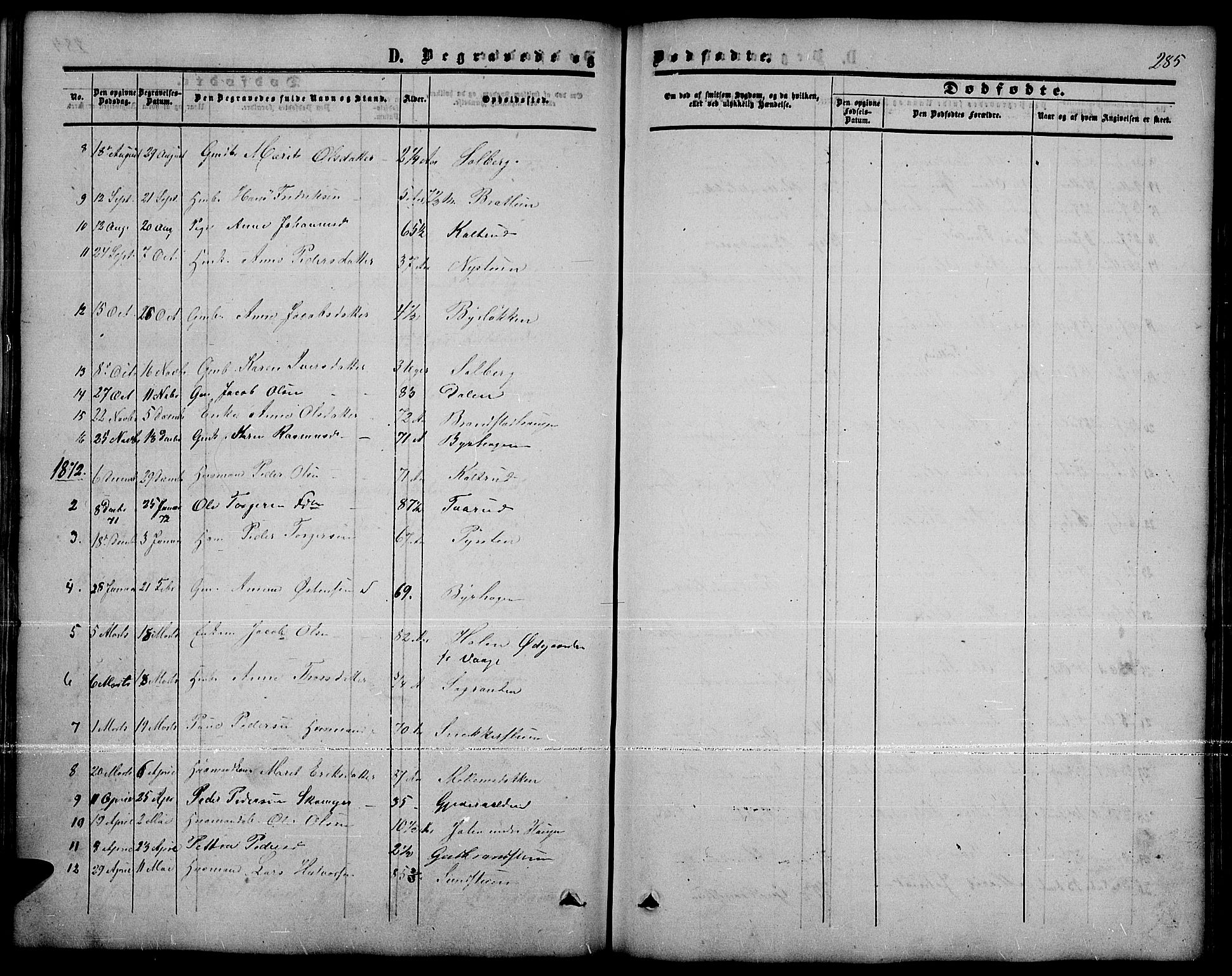 Nord-Fron prestekontor, SAH/PREST-080/H/Ha/Hab/L0001: Parish register (copy) no. 1, 1851-1883, p. 285