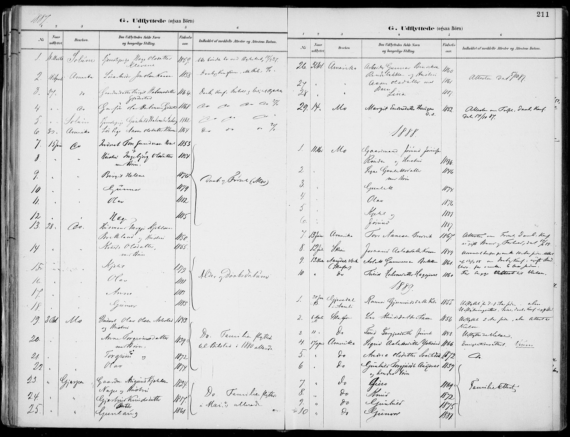Fyresdal kirkebøker, SAKO/A-263/F/Fa/L0007: Parish register (official) no. I 7, 1887-1914, p. 211