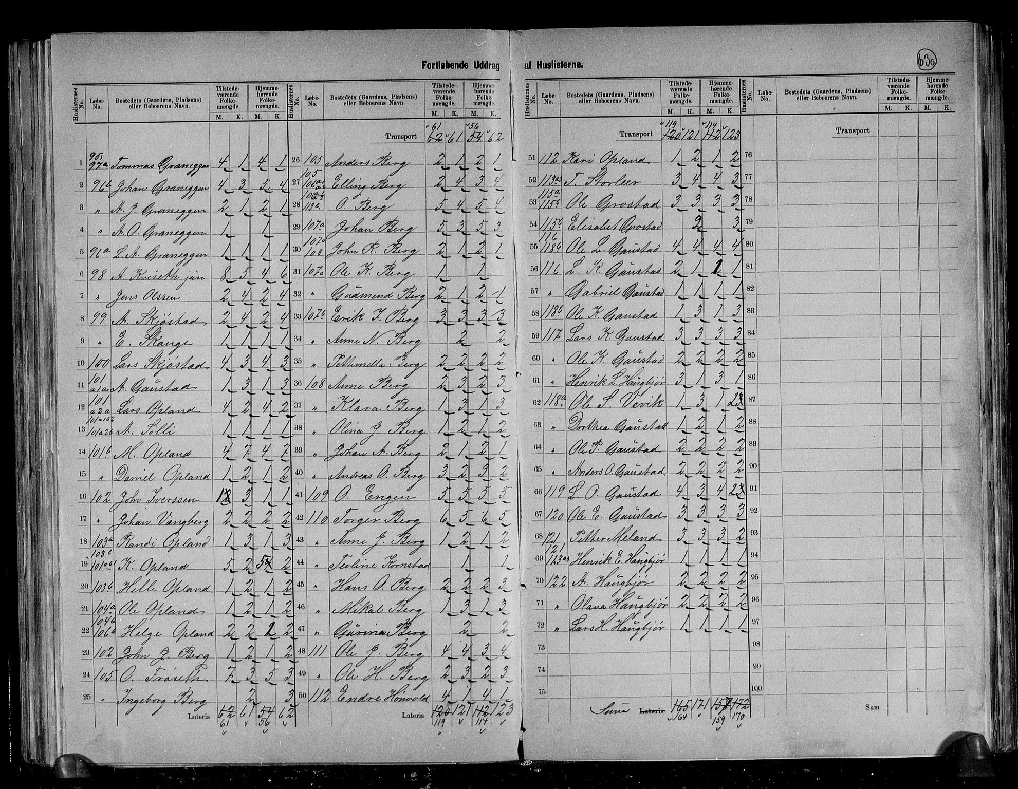 RA, 1891 census for 1655 Byneset, 1891, p. 14